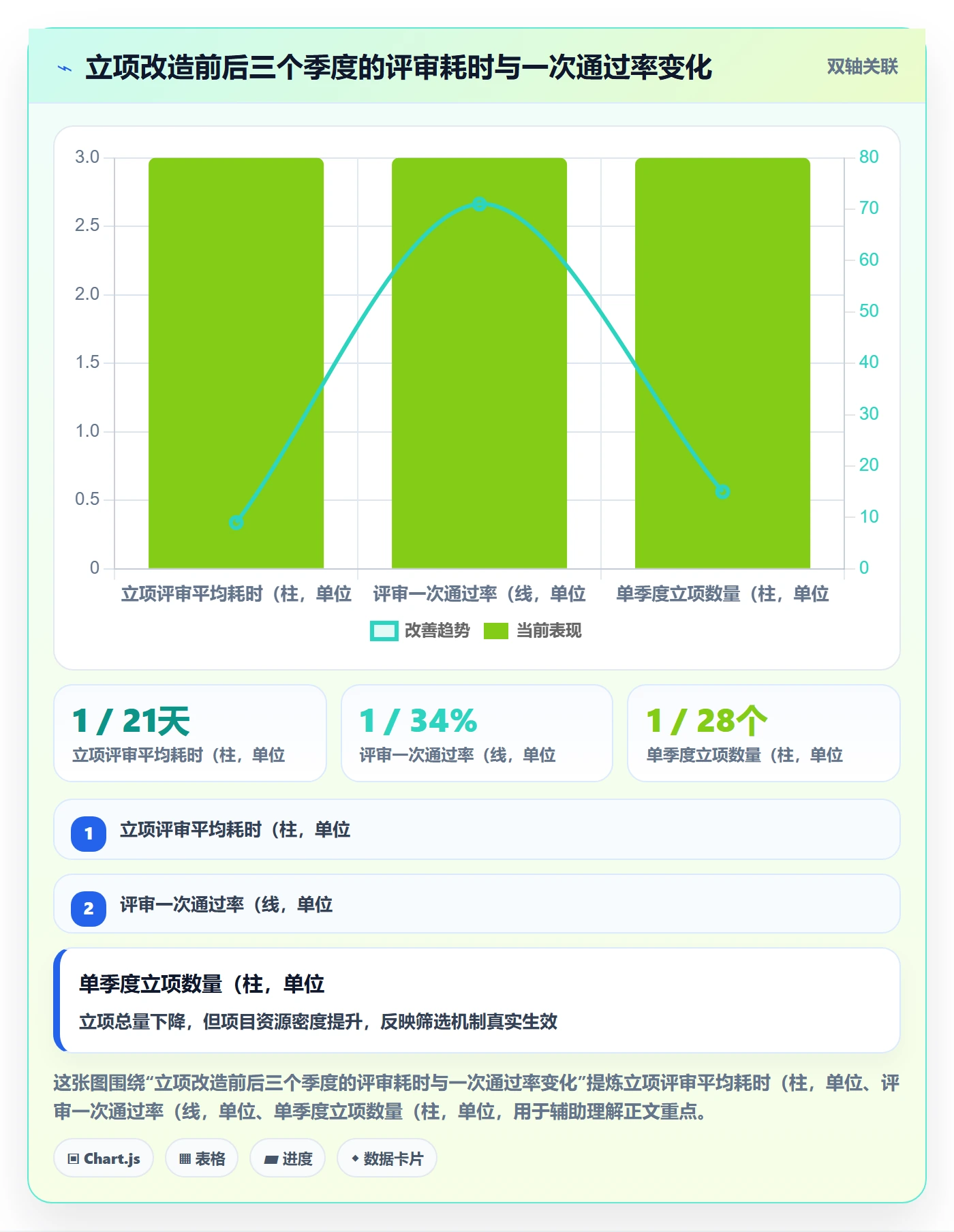 立项管理指南:项目负责人如何做好项目立项,最佳实践全流程