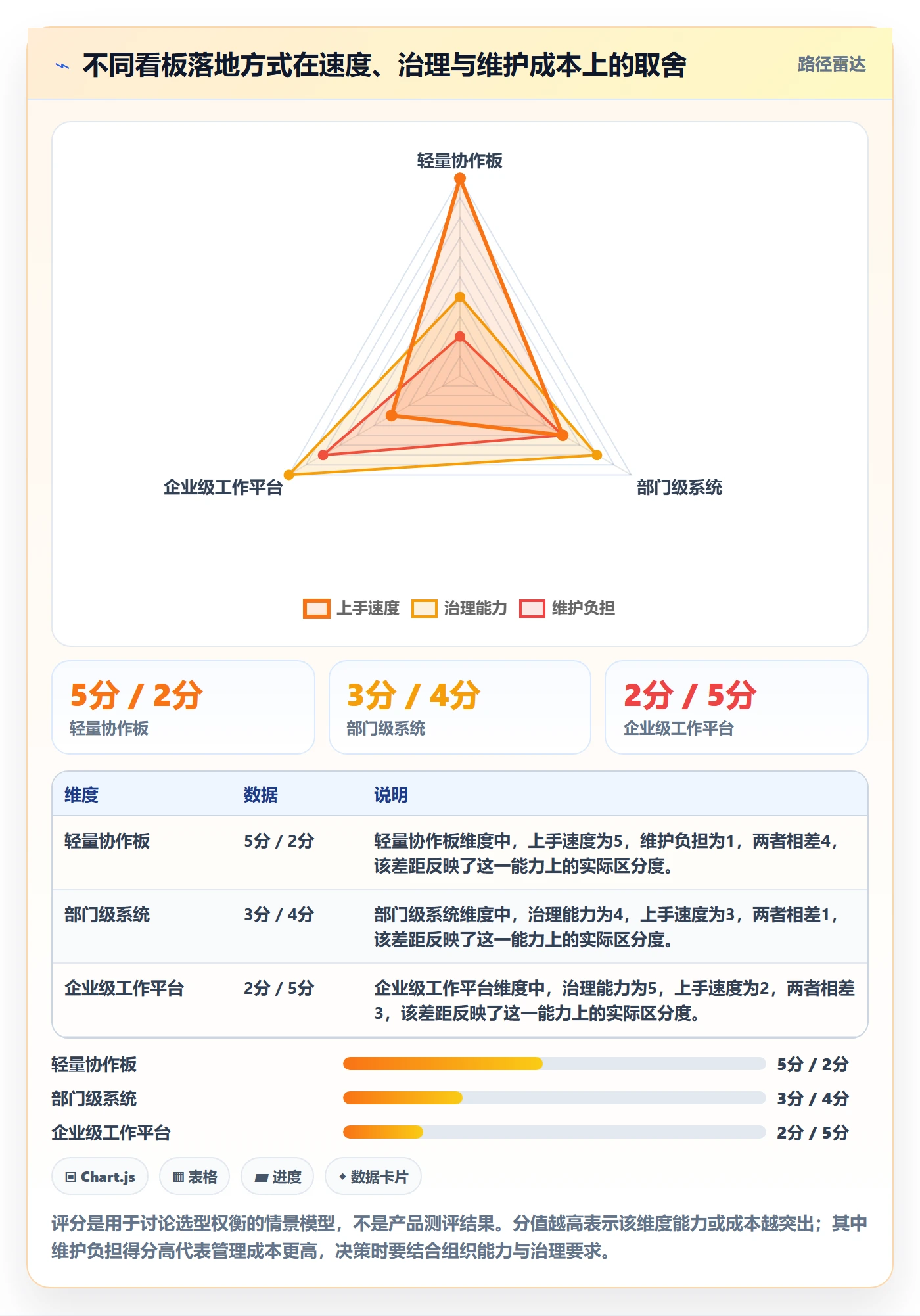 看板如何做好看板?企业管理者落地方案与操作步骤