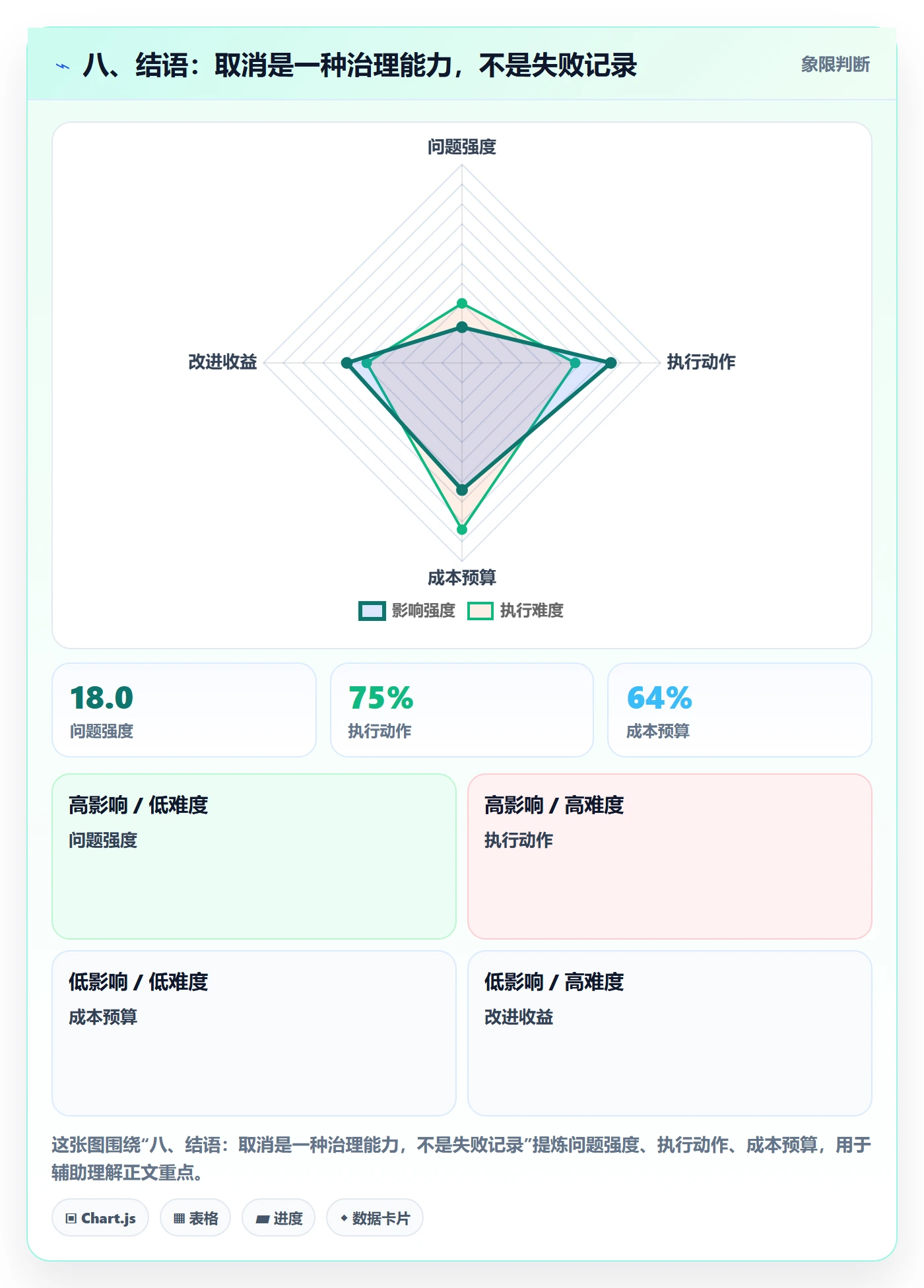 八、结语:取消是一种治理能力,不是失败记录