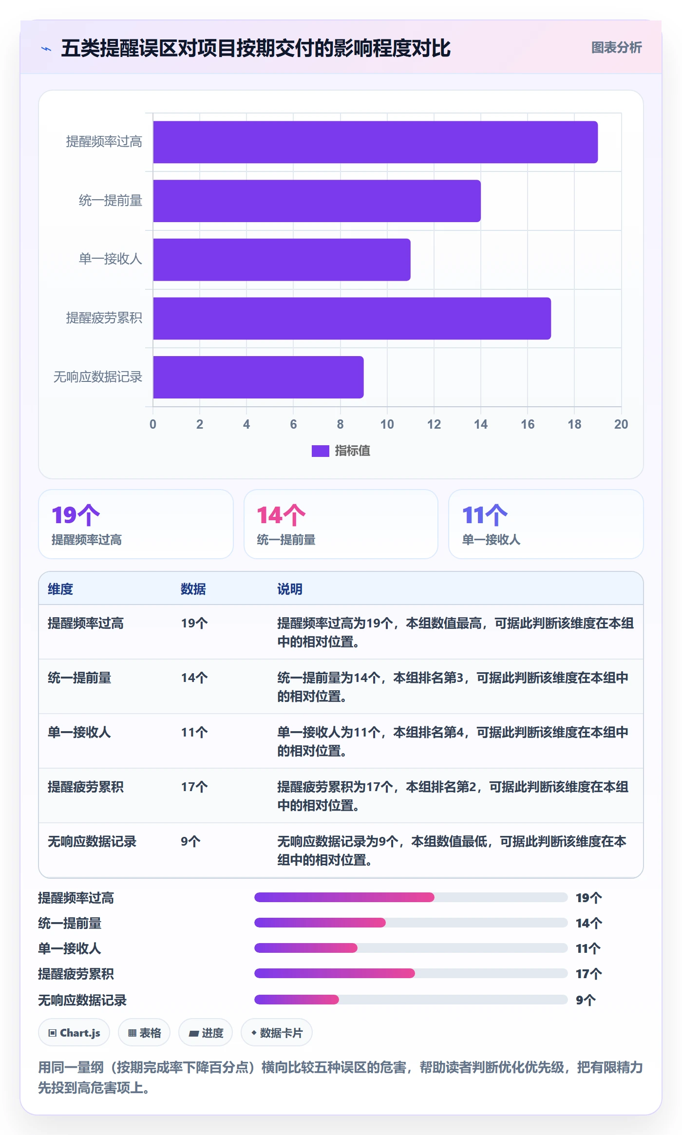到期提醒管理指南:项目成员如何做好任务提醒,流程优化全流程