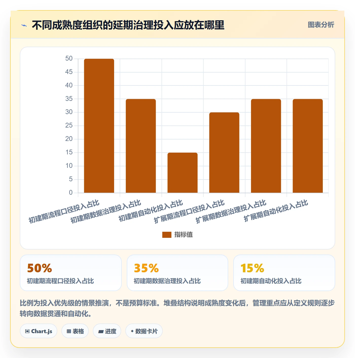 延期申请流程与规范：管理层延期管理最佳实践关键指标