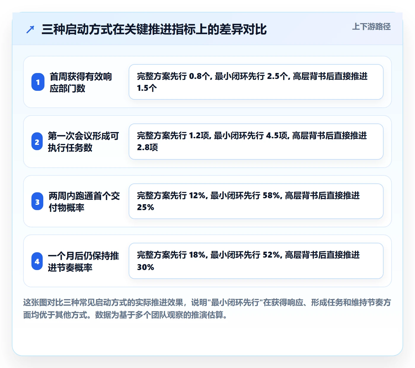 开始怎么做?跨部门团队落地方案:任务执行从0到1
