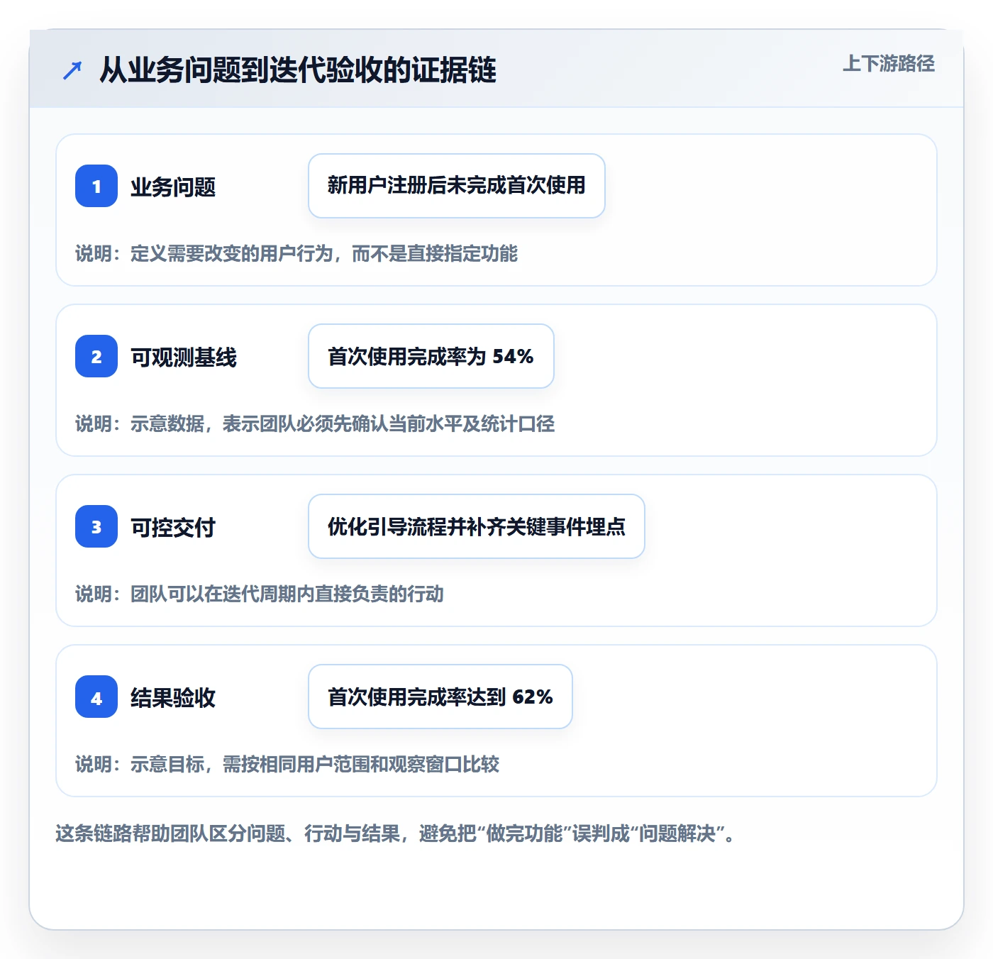 迭代管理如何做好迭代目标？跨部门团队制度设计与操作步骤