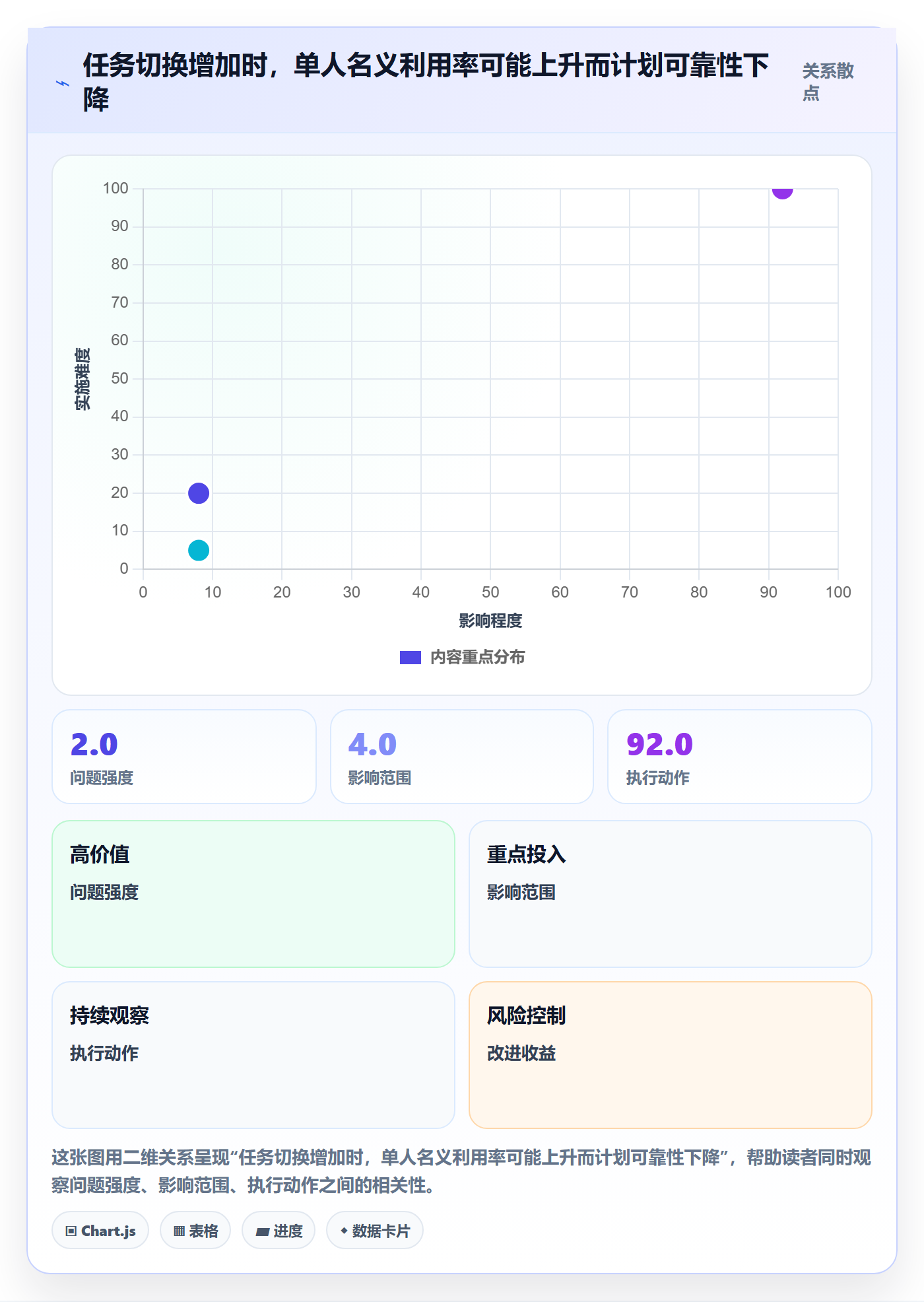 资源冲突最佳实践：产品经理人力资源计划效率提升，常见问题