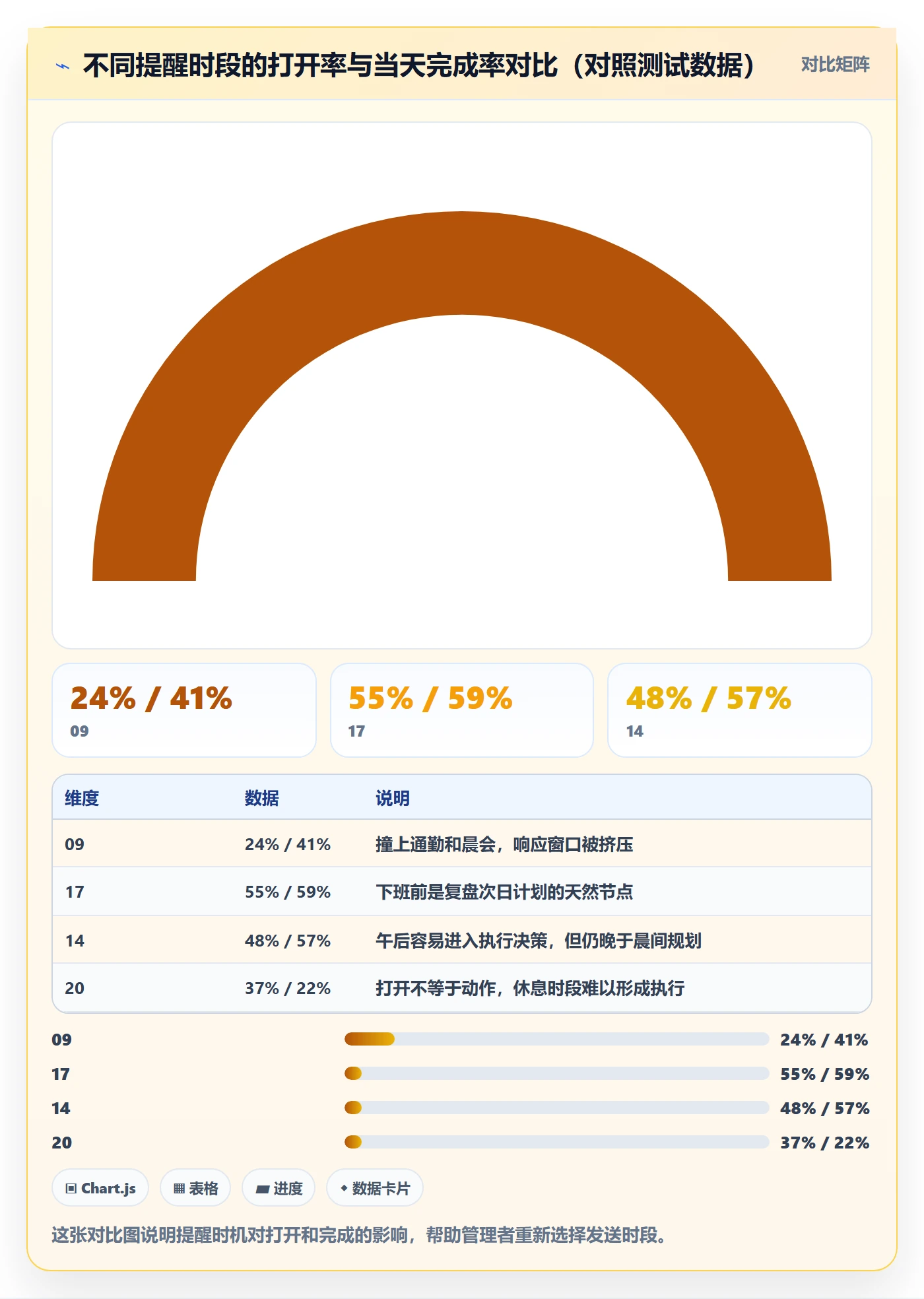任务提醒如何做好到期提醒？企业管理者数据分析与操作步骤