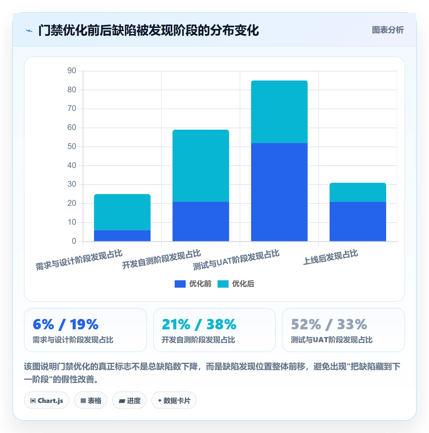 阶段验收最佳实践:项目负责人项目阶段流程优化,常见问题