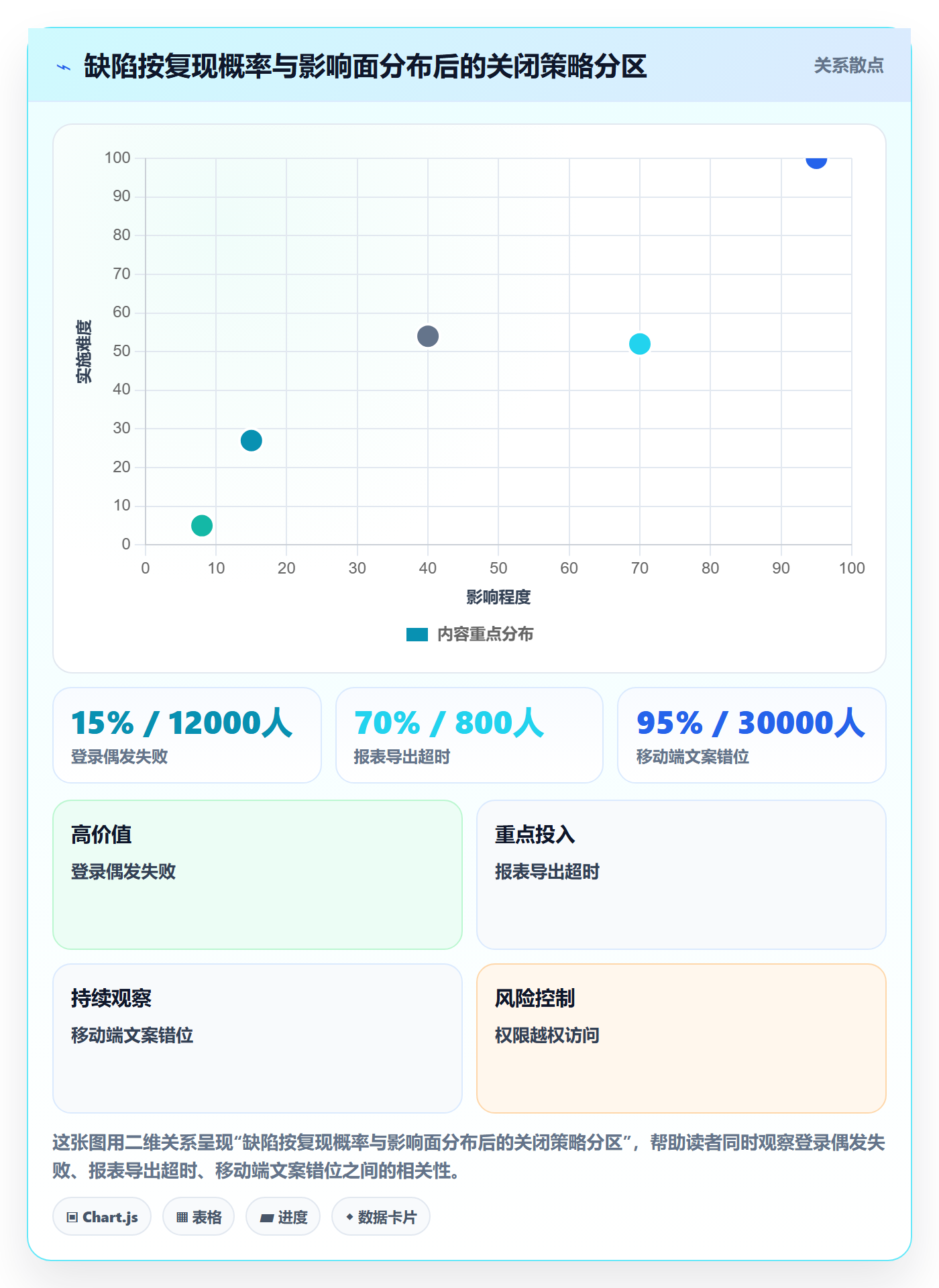 Bug / 缺陷关闭教程:跨部门团队实操方法,避坑指南