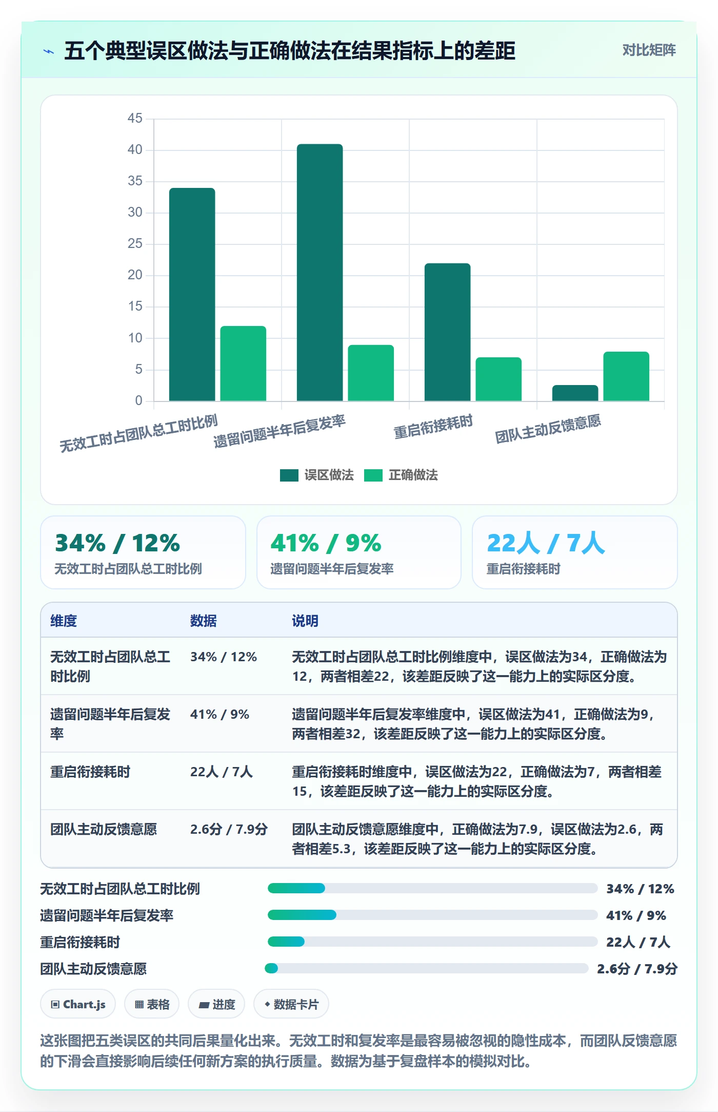 取消落地方案:项目负责人开展任务执行的最佳实践案例解析