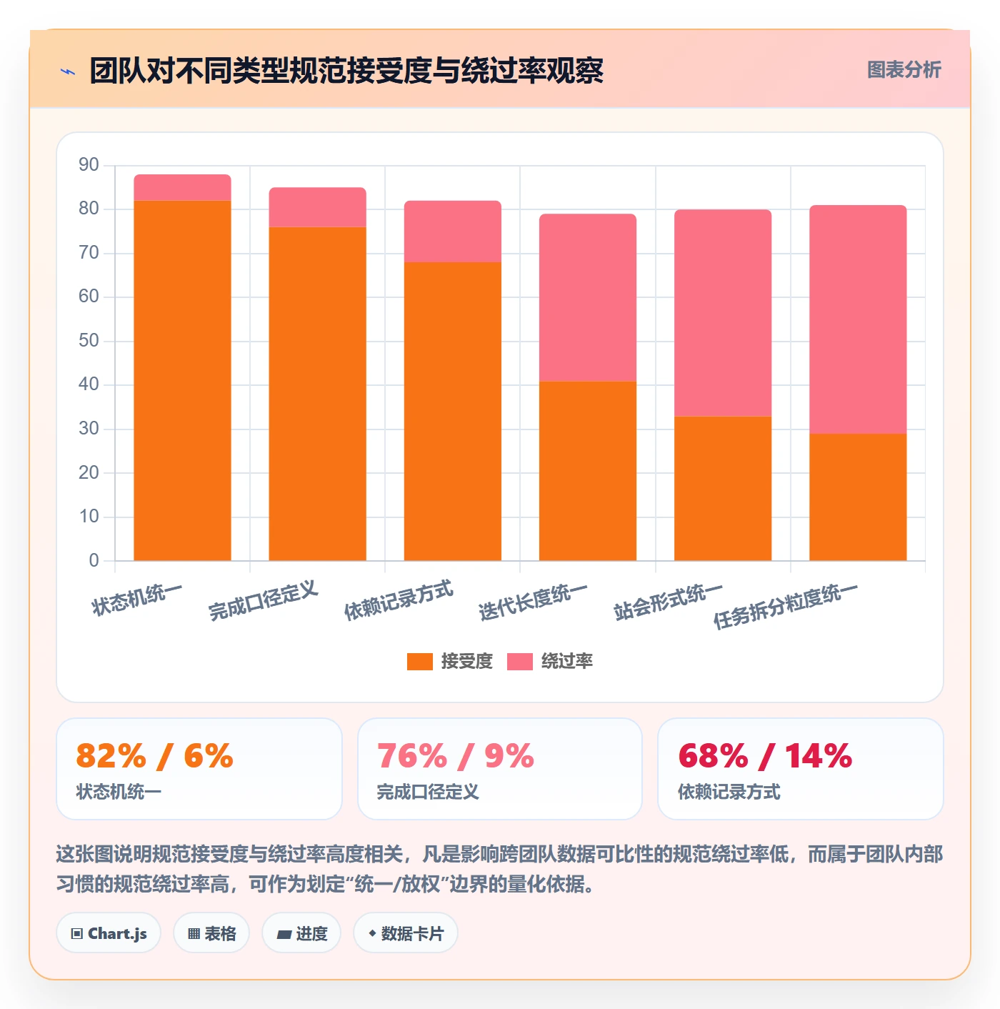 项目进度流程与规范：PMO进度管理协同管理关键指标