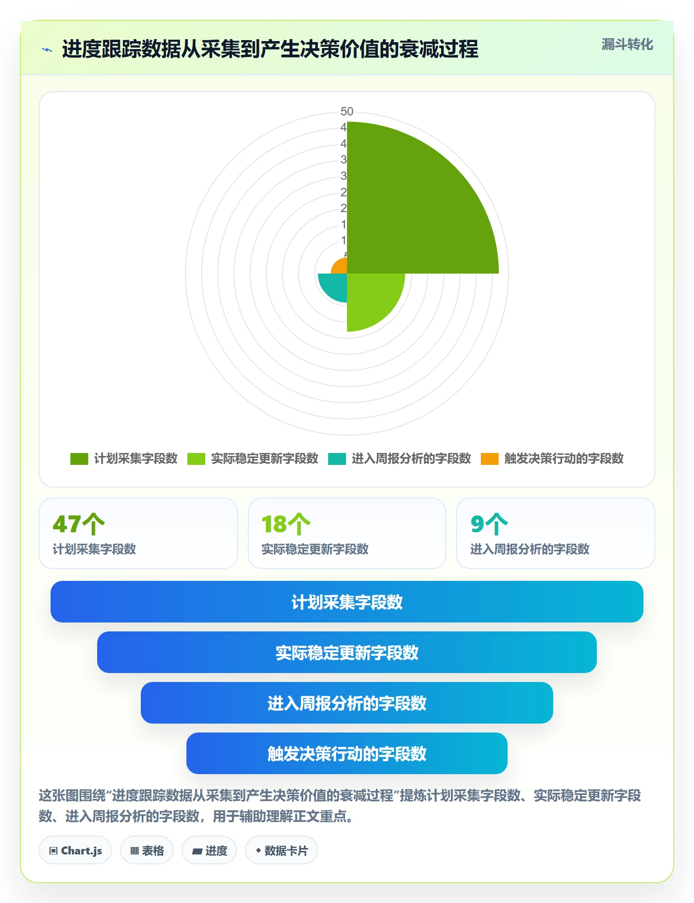 跟踪最佳实践：PMO进度跟踪落地方案，常见问题