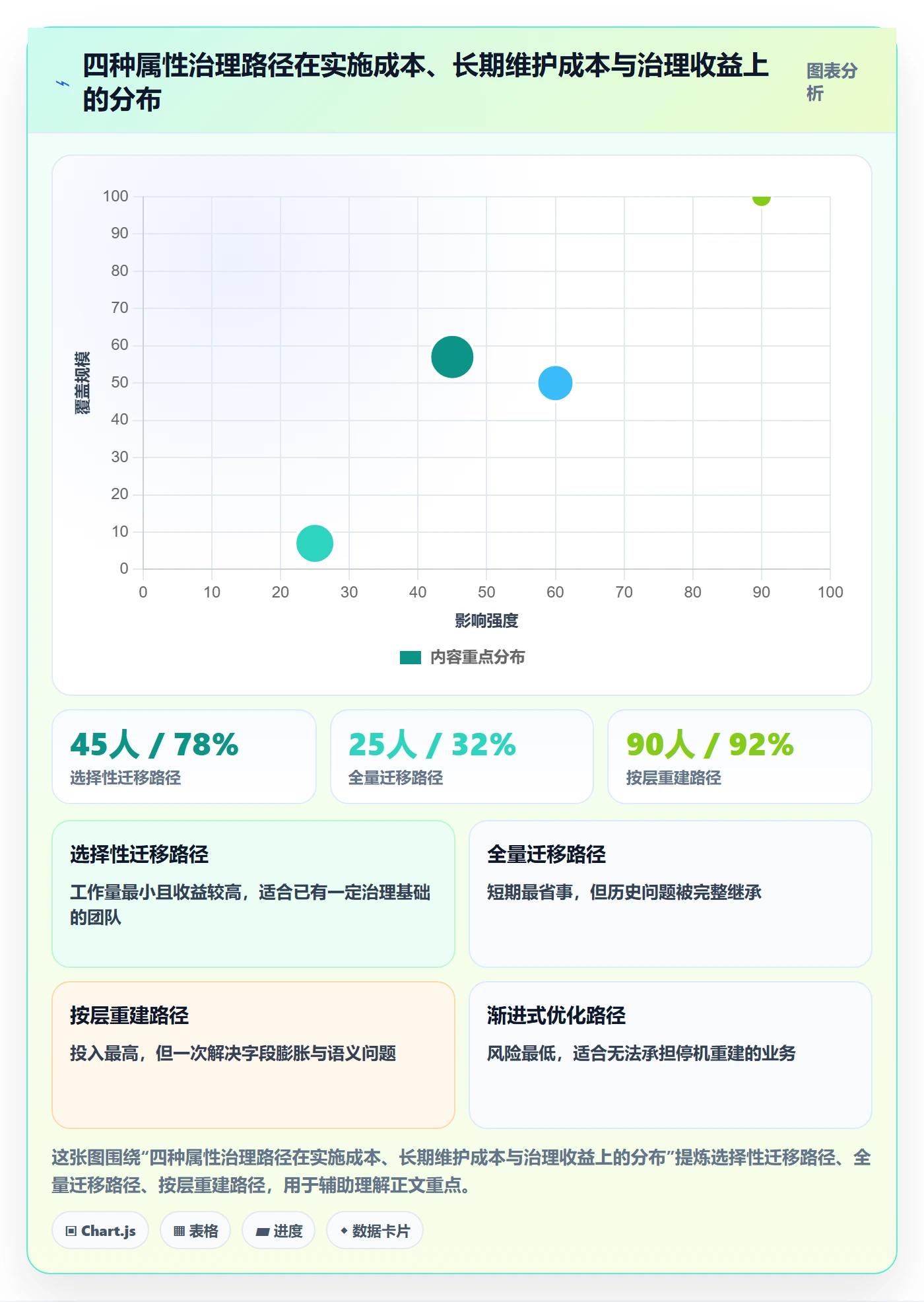 任务属性分类教程：跨部门团队最佳实践，避坑指南