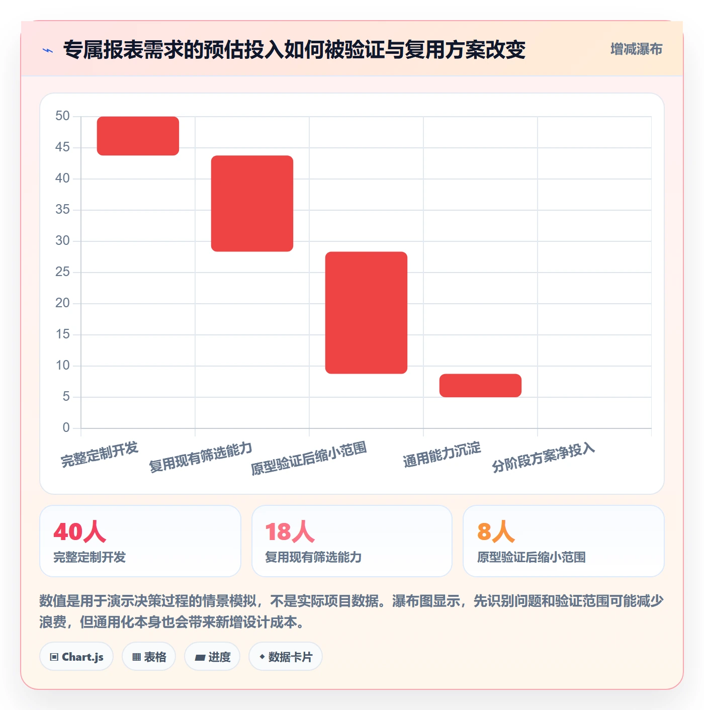 需求管理如何做好需求池?项目负责人入门指南与操作步骤