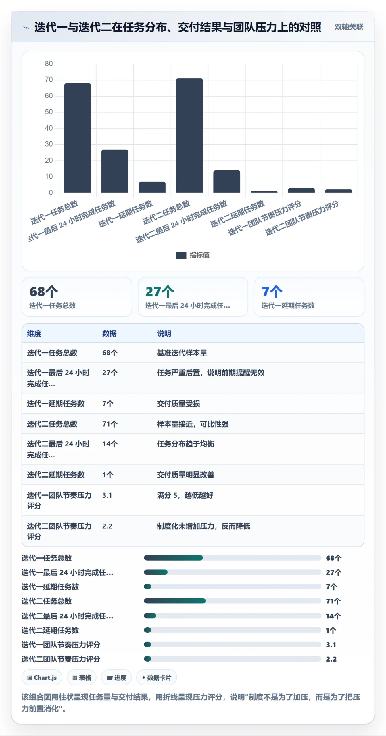 催办最佳实践:项目负责人任务提醒制度设计,常见问题