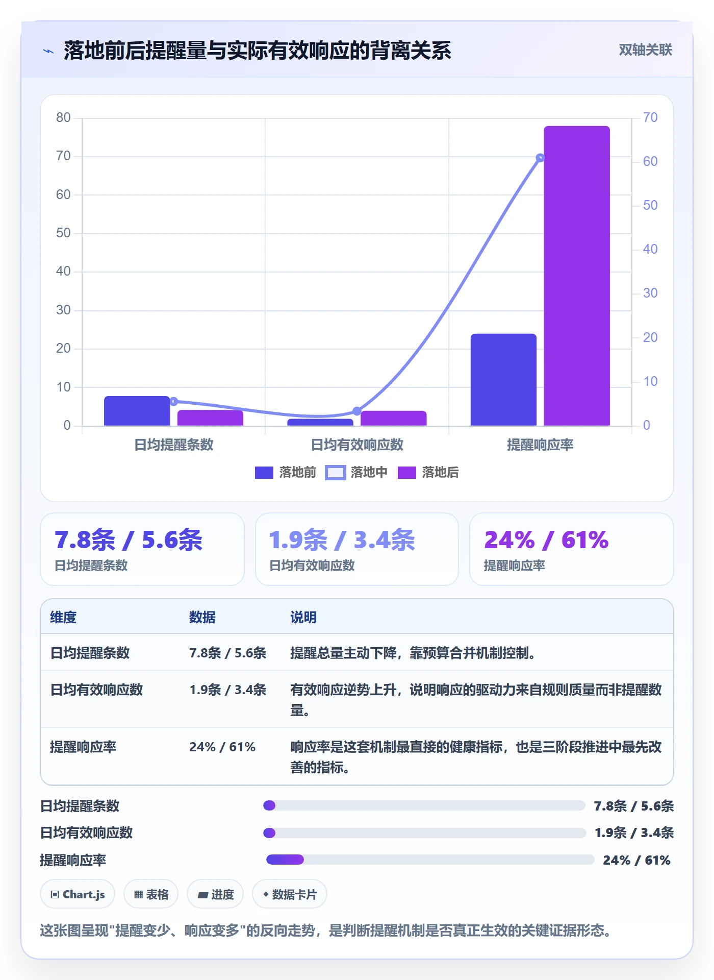 自动提醒怎么做？PMO落地方案：任务提醒从0到1