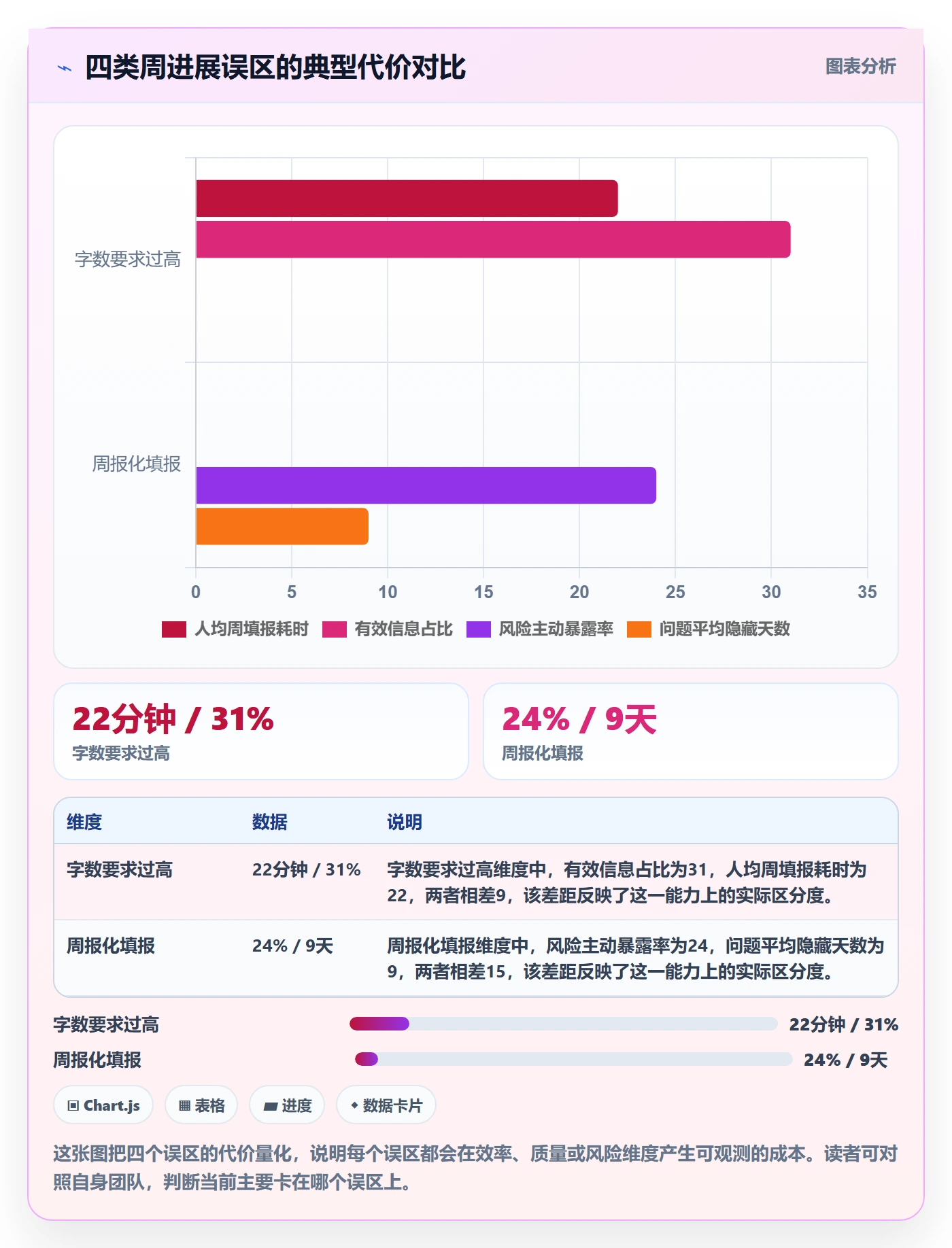 周进展落地方案:项目成员开展进度跟踪的流程优化案例解析