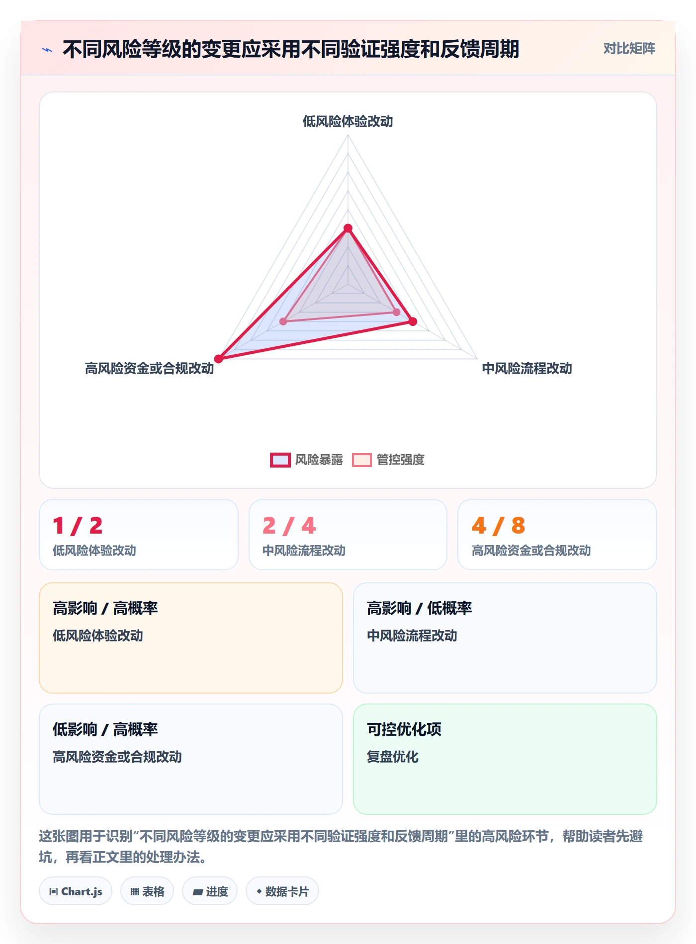迭代最佳实践：管理层敏捷项目入门指南，常见问题
