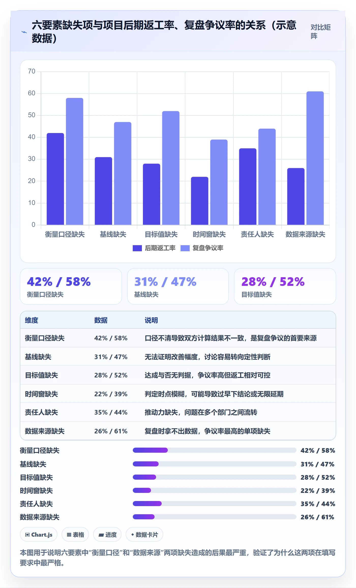 成功标准管理方法大全:企业管理者项目目标实操方法落地清单