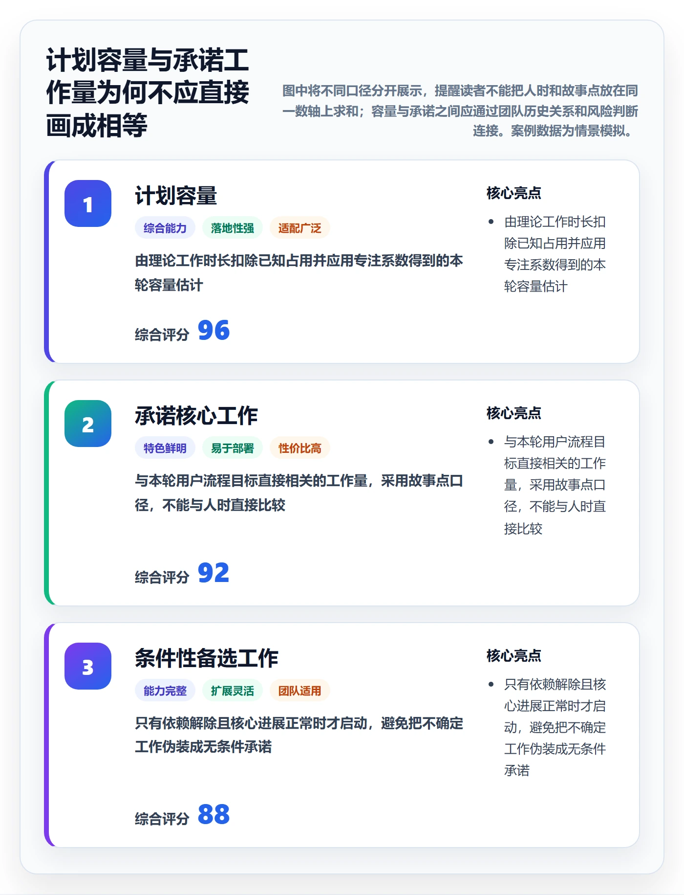 迭代管理如何做好迭代容量?产品经理入门指南与操作步骤