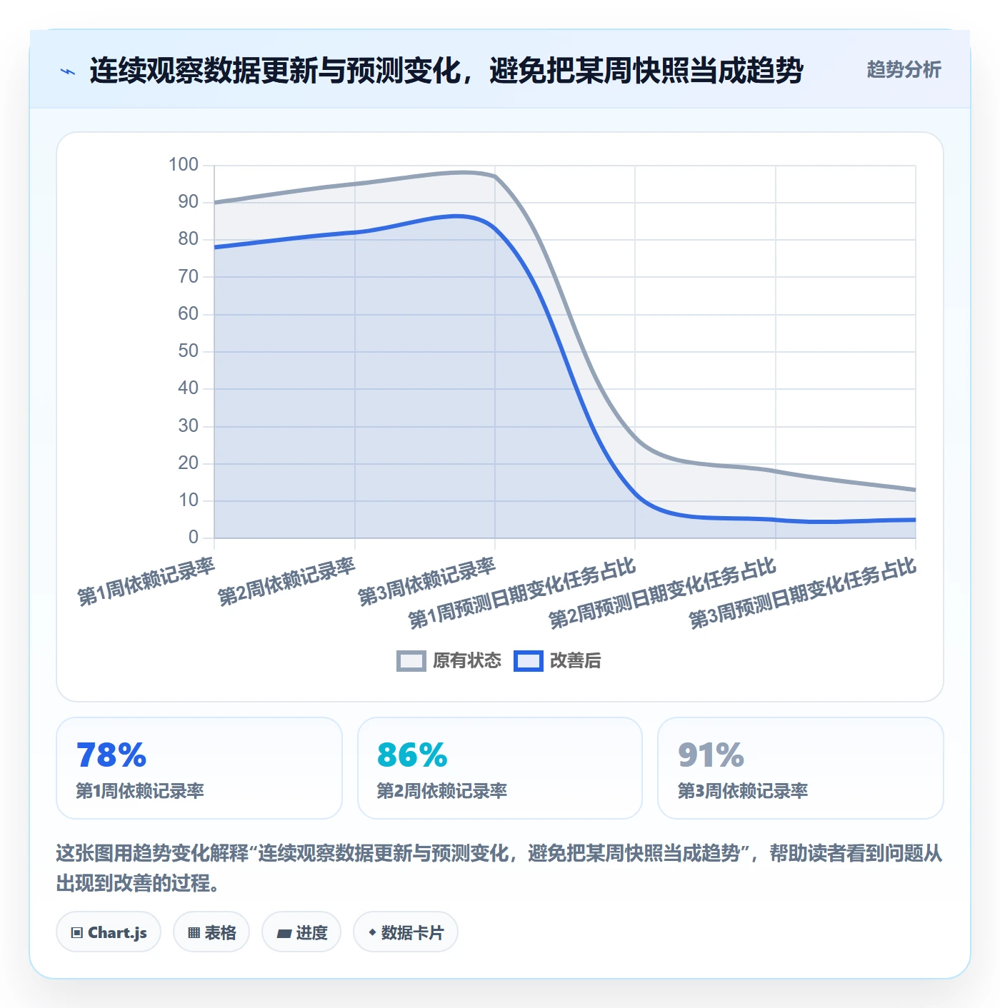 依赖关系实操方法:管理层提升甘特图效率的数据分析方法与模板