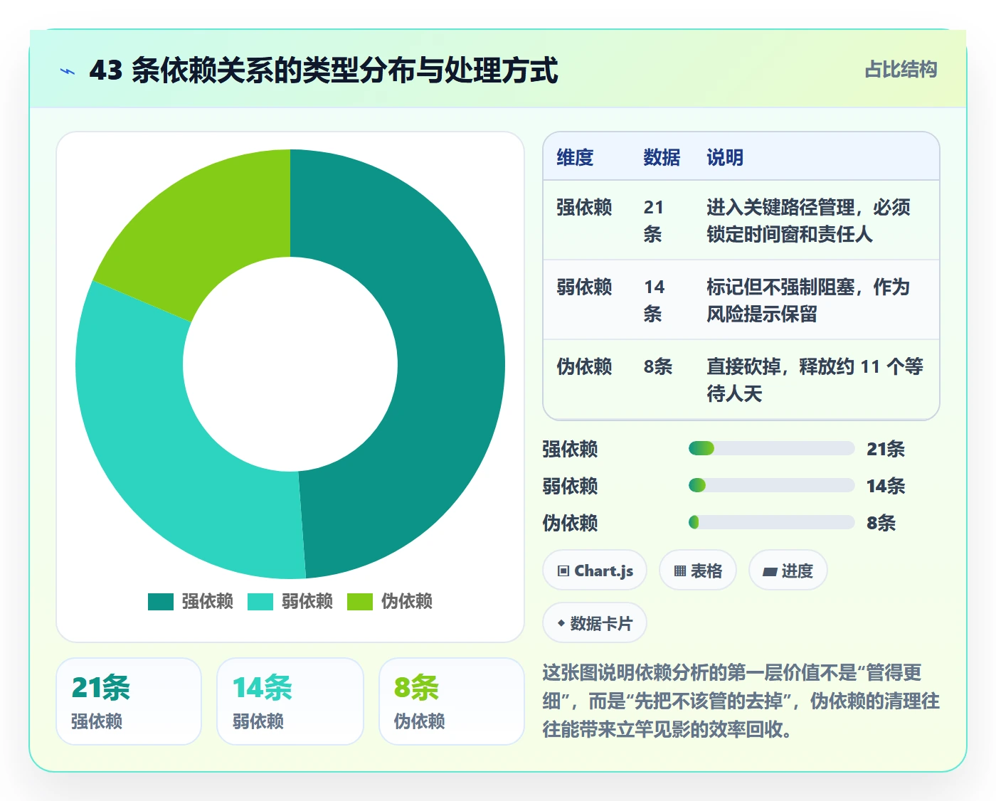 后置任务落地方案:企业管理者开展任务依赖的数据分析案例解析