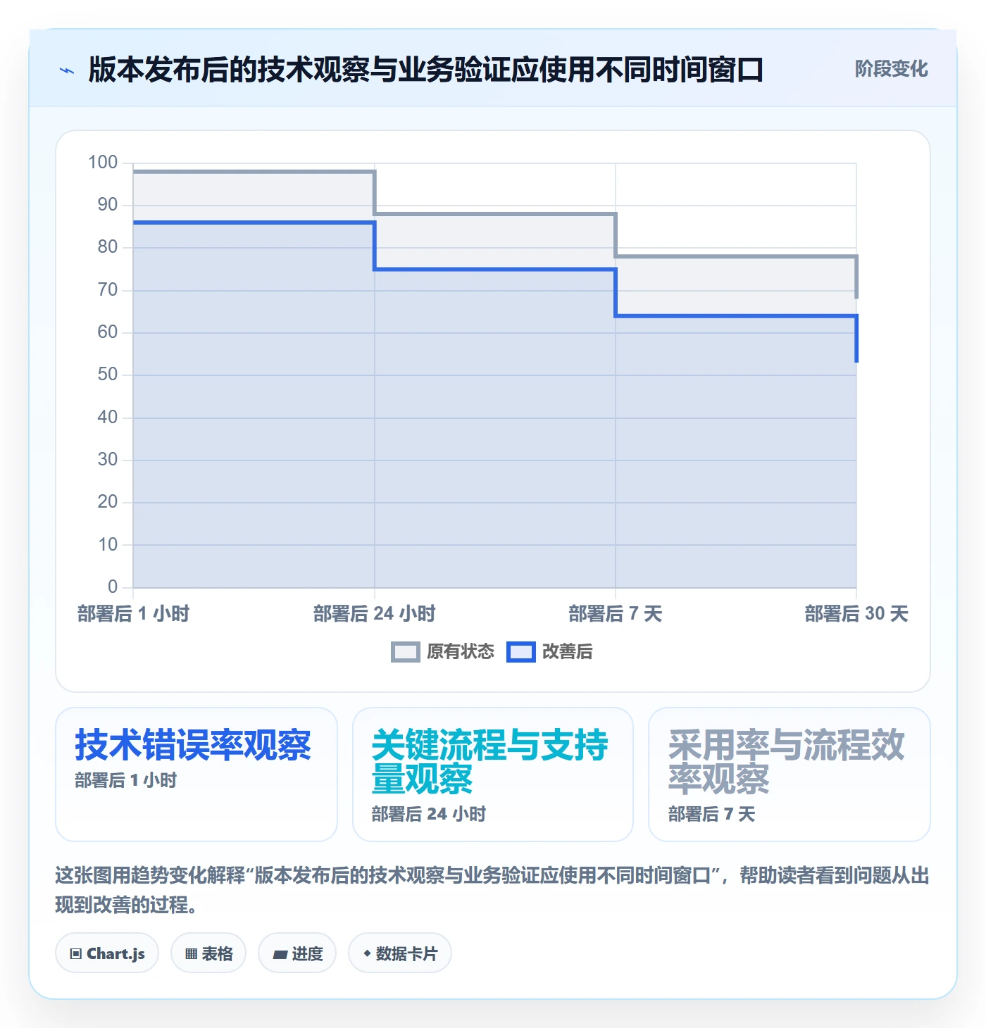 发布记录最佳实践:管理层版本管理最佳实践,常见问题
