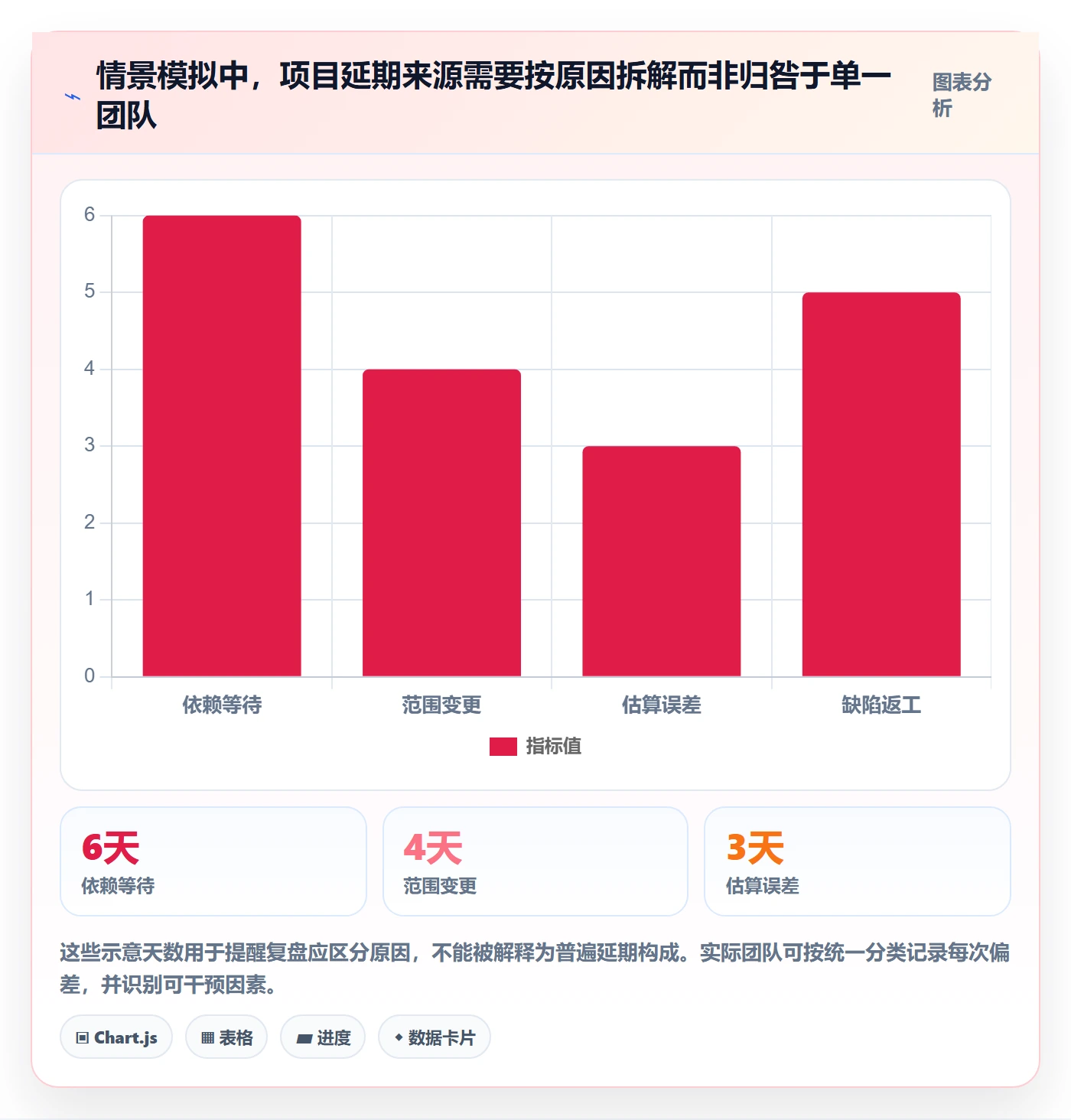 追踪管理指南:企业管理者如何做好进度跟踪,效率提升全流程