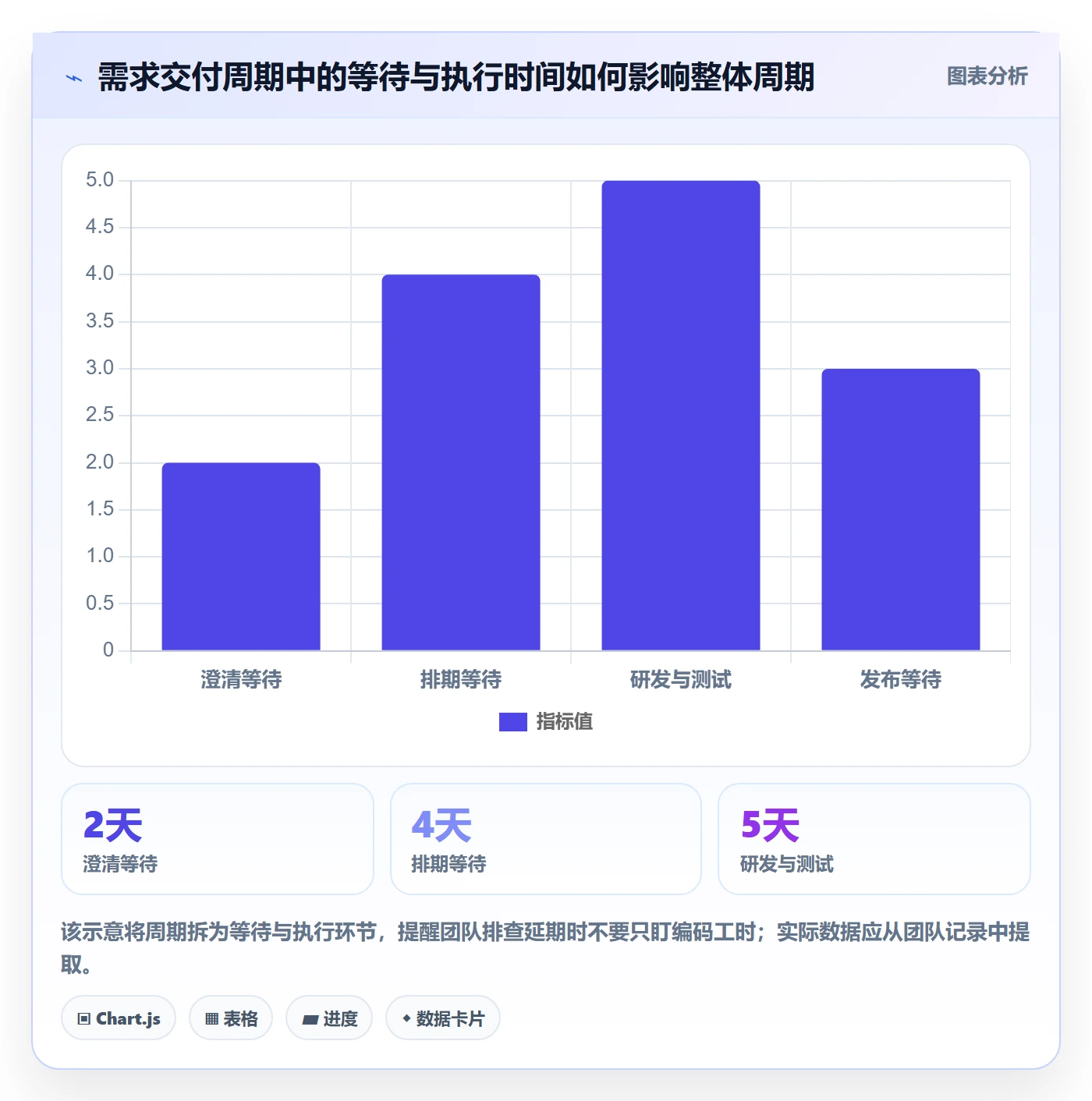 需求拆解最佳实践：产品经理需求管理实操方法，常见问题