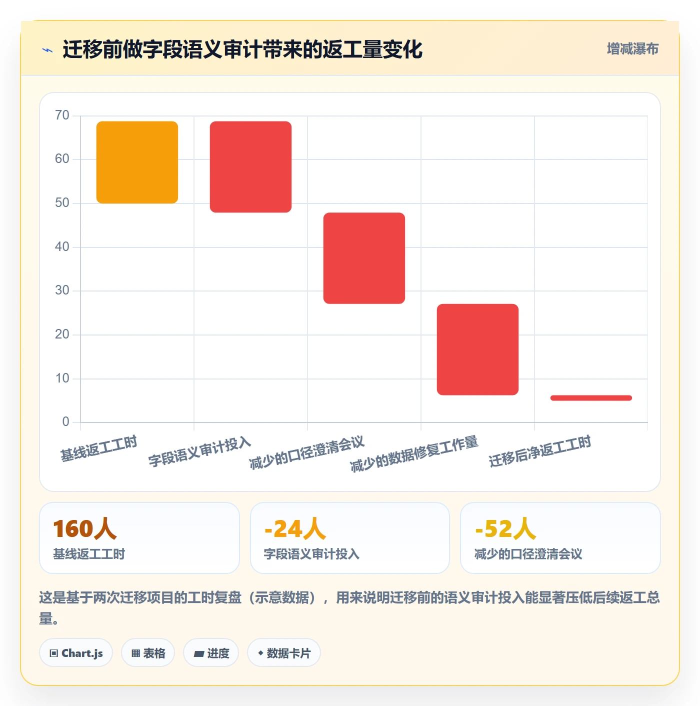 截止时间实操方法:产品经理提升任务属性效率的流程优化方法与模板