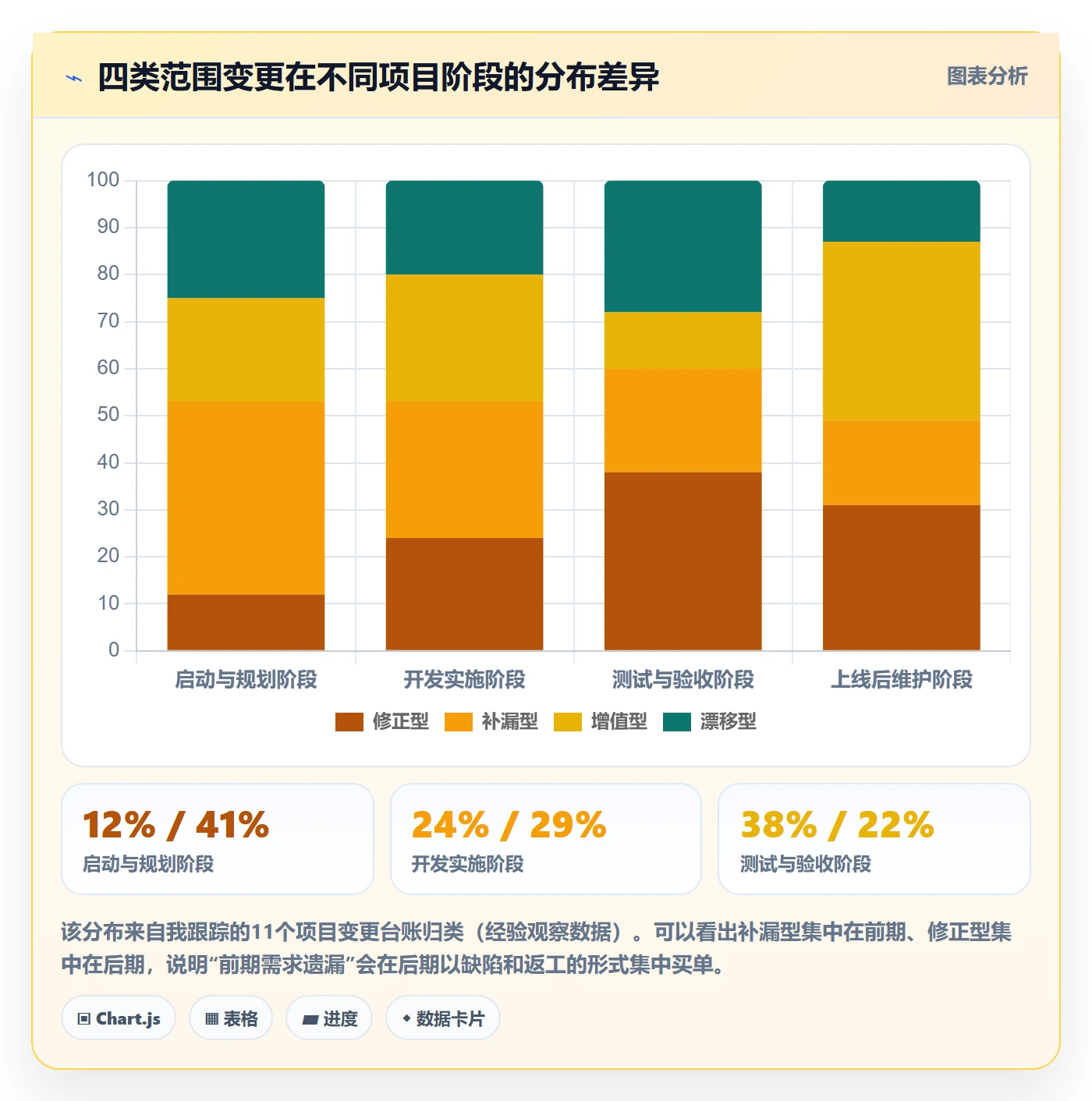 Scope管理方法大全:PMO项目范围入门指南落地清单