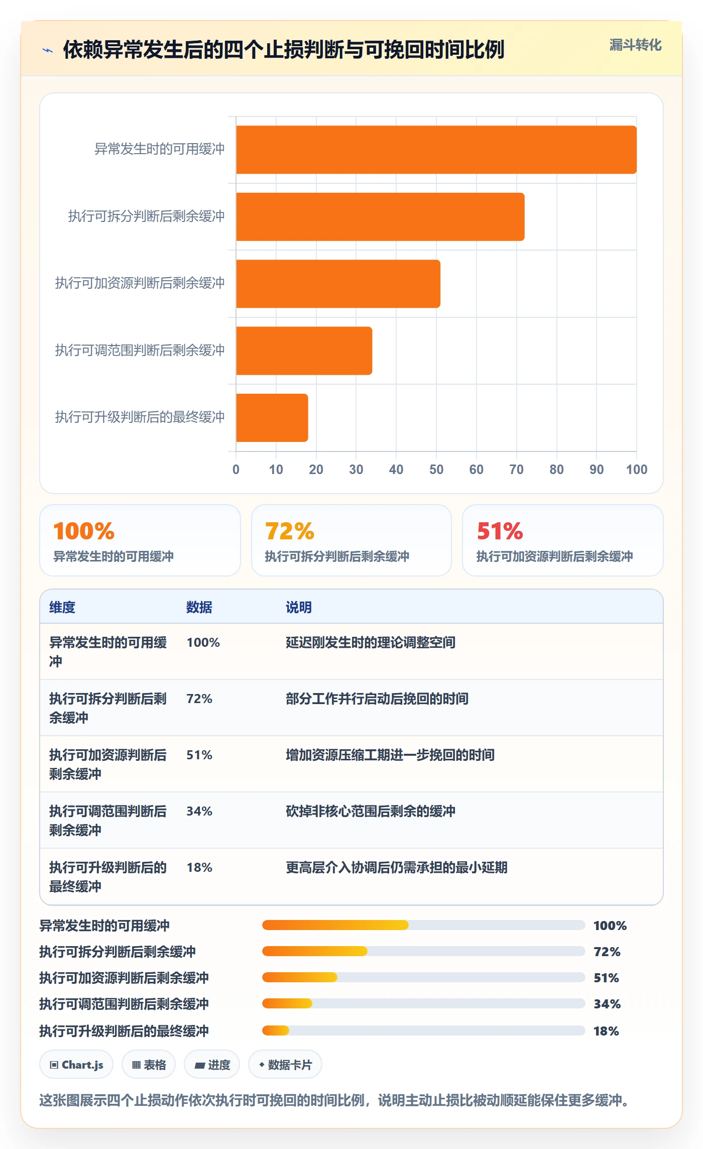FS管理方法大全:跨部门团队任务依赖效率提升落地清单