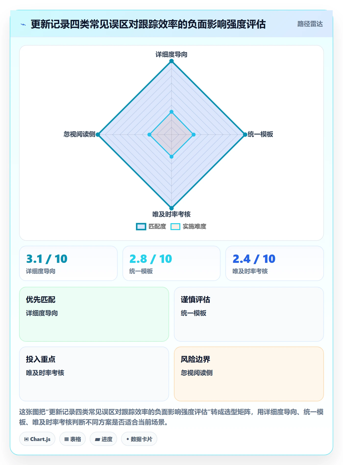更新记录实操方法:研发团队提升进度跟踪效率的协同管理方法与模板