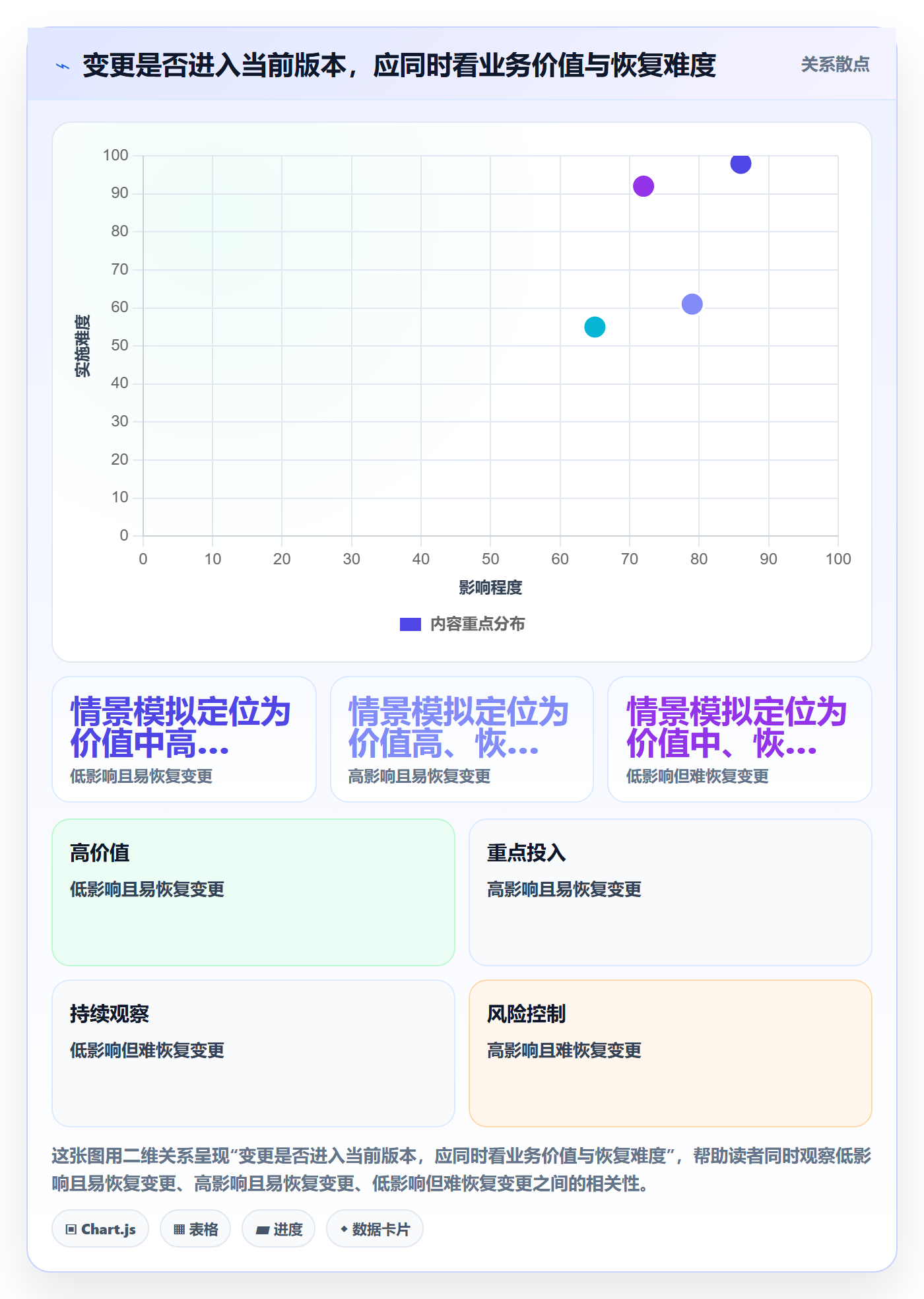 版本管理如何做好版本？实施团队风险控制与操作步骤