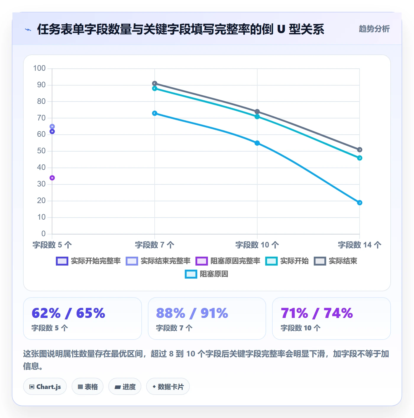 任务属性如何做好实际工期?项目成员流程优化与操作步骤