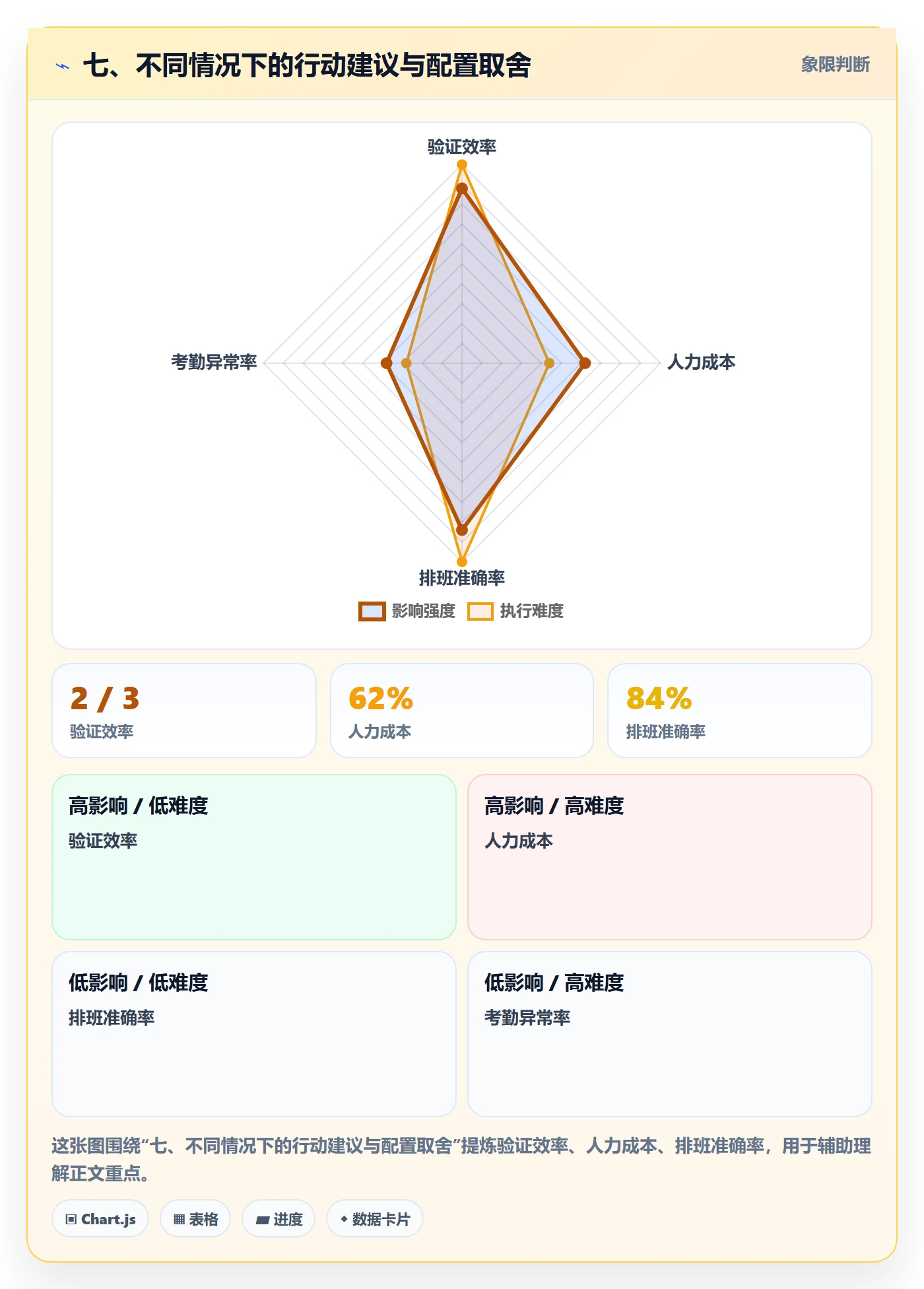 七、不同情况下的行动建议与配置取舍