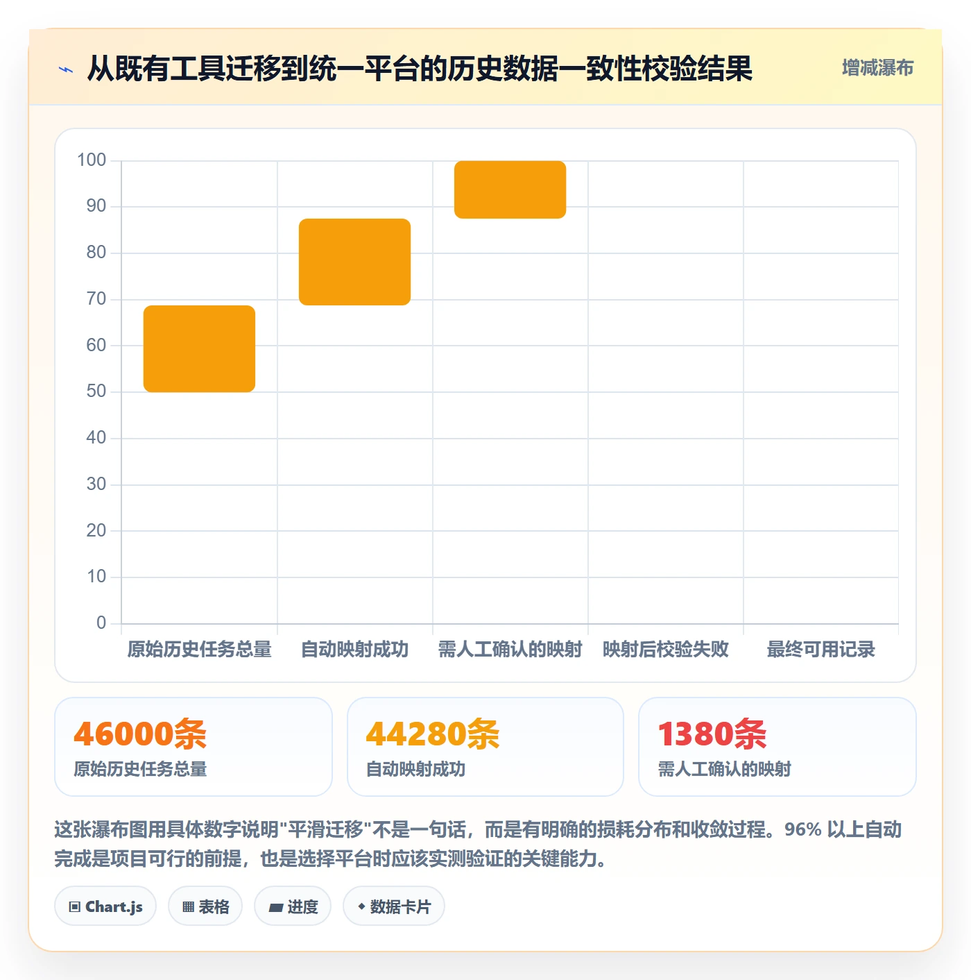 进度更新流程与规范:研发团队进度管理数据分析关键指标