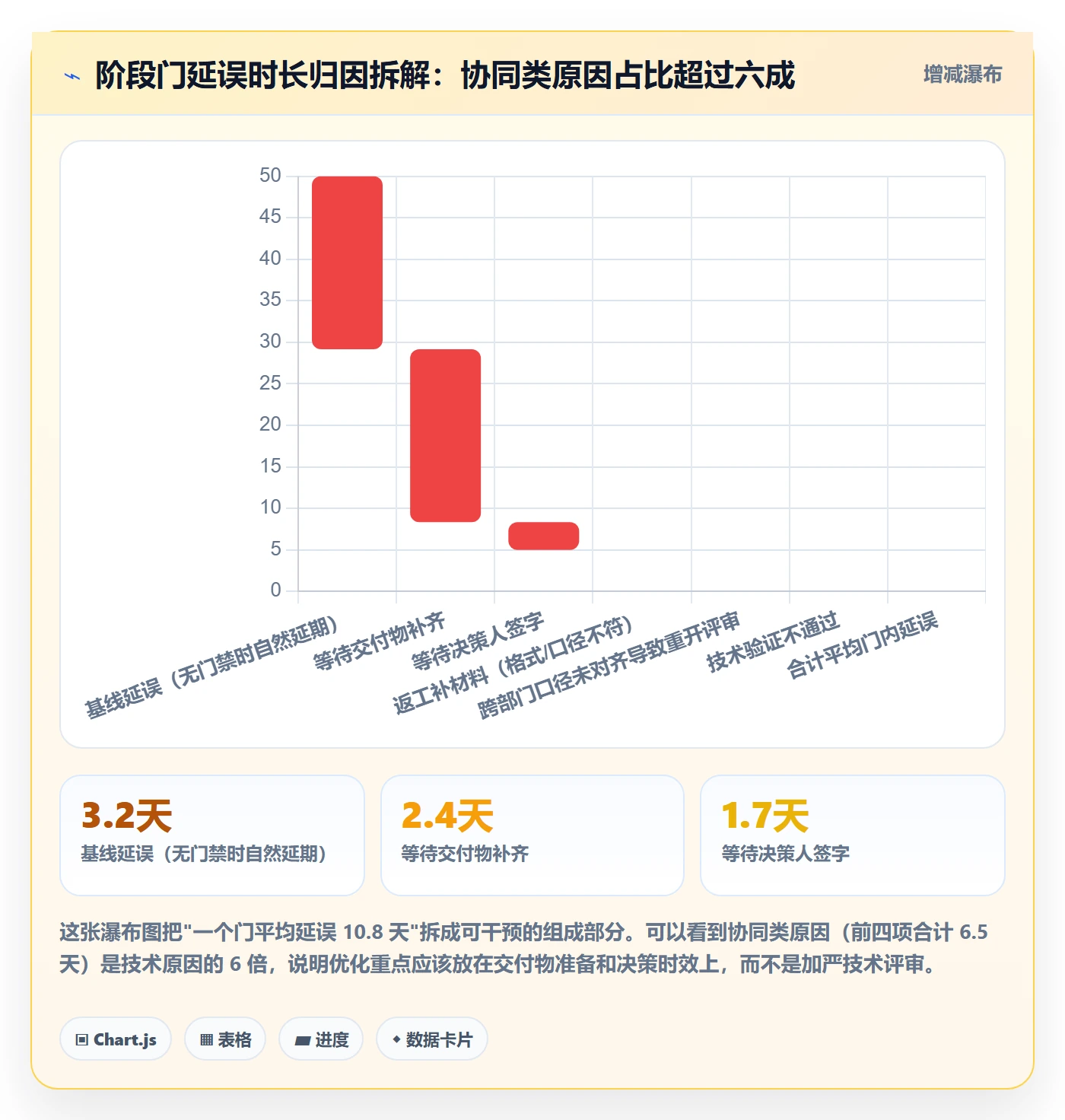 项目阶段阶段门全流程:项目成员协同管理与一文讲清
