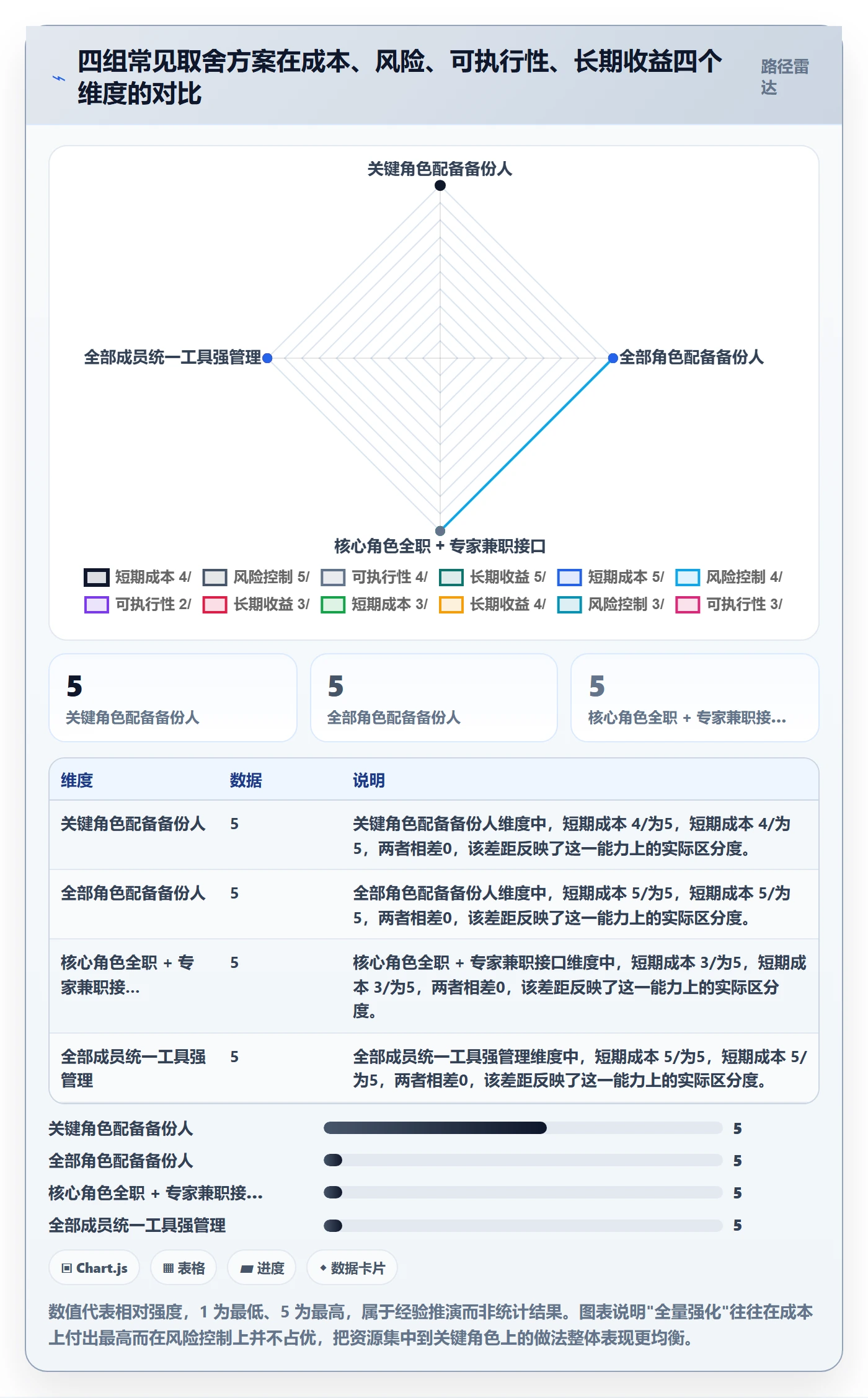 项目立项如何做好项目成员？跨部门团队最佳实践与操作步骤