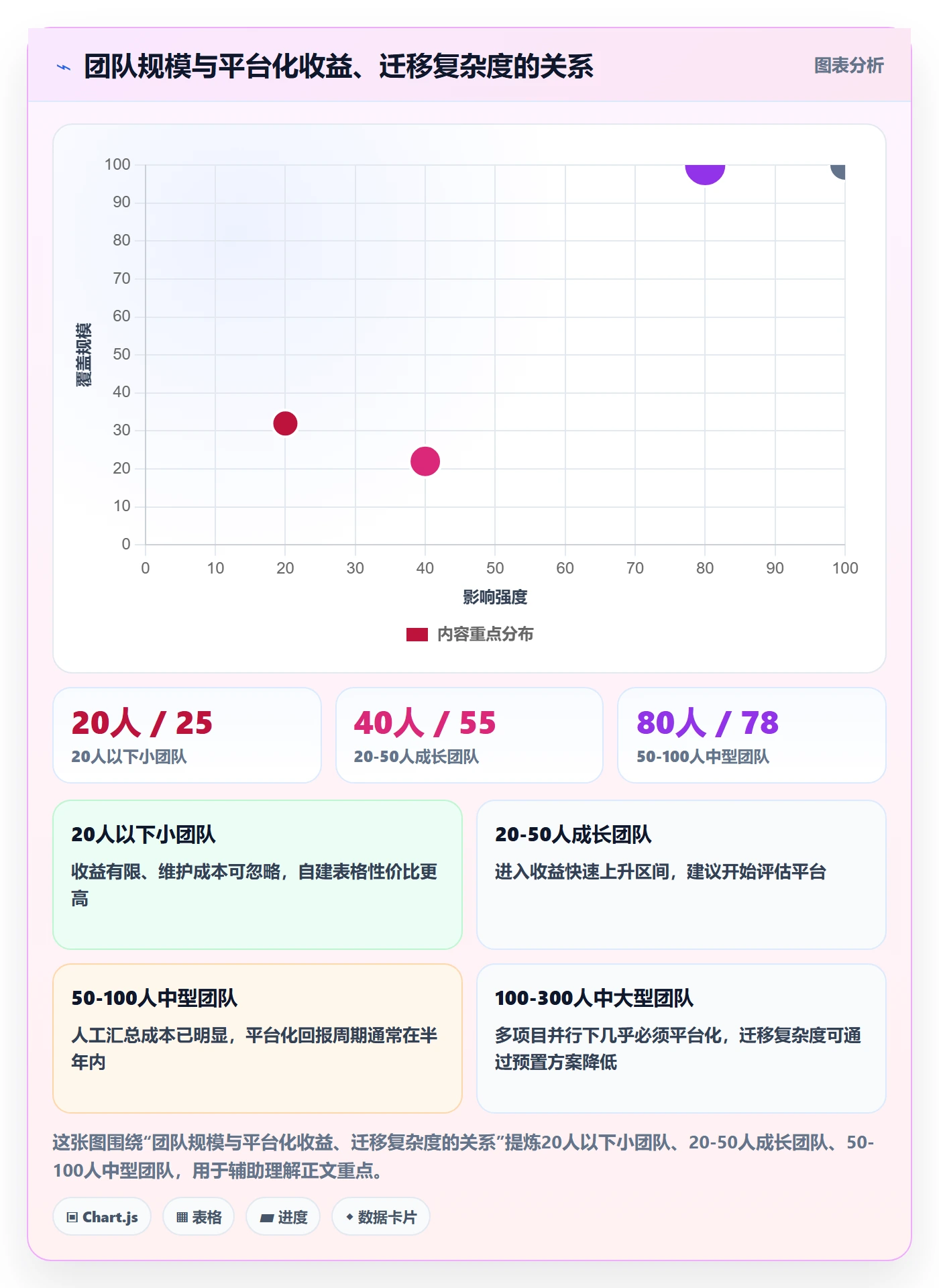 进度日志最佳实践:实施团队进度跟踪效率提升,常见问题