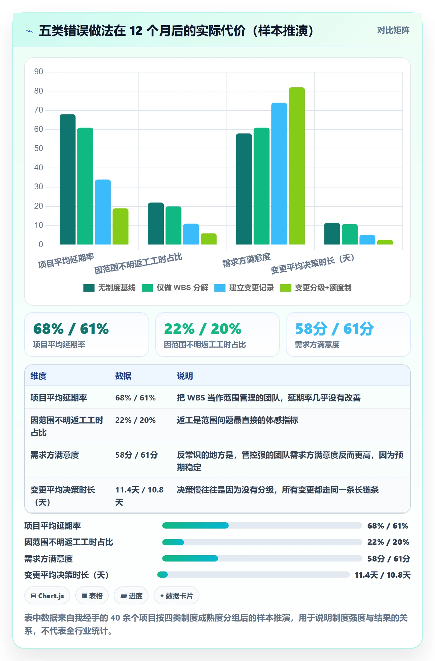 工作范围管理方法大全:跨部门团队项目范围制度设计落地清单