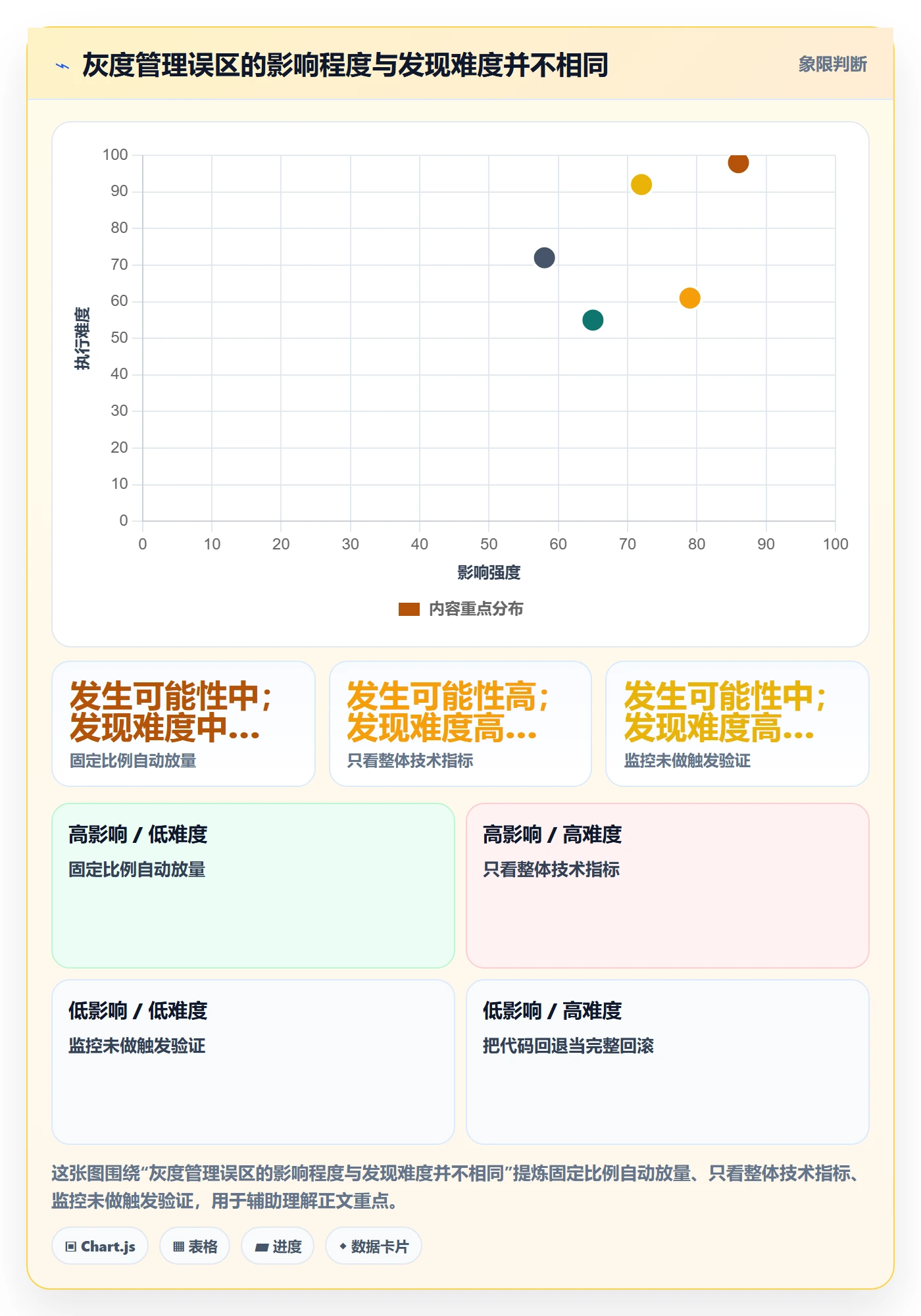 发布管理如何做好灰度发布?项目经理制度设计与操作步骤