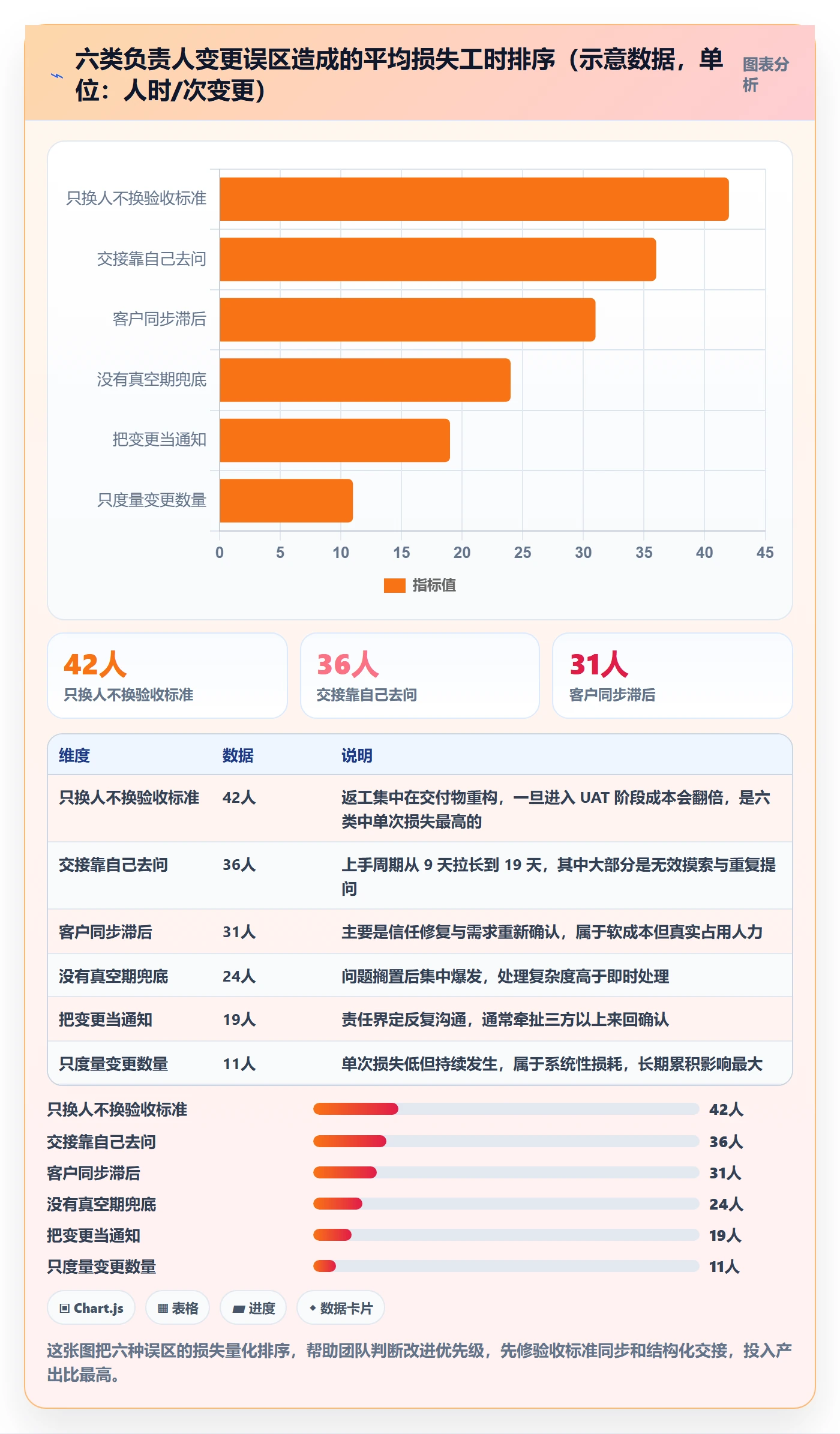 任务分派如何做好任务负责人变更?实施团队落地方案与操作步骤