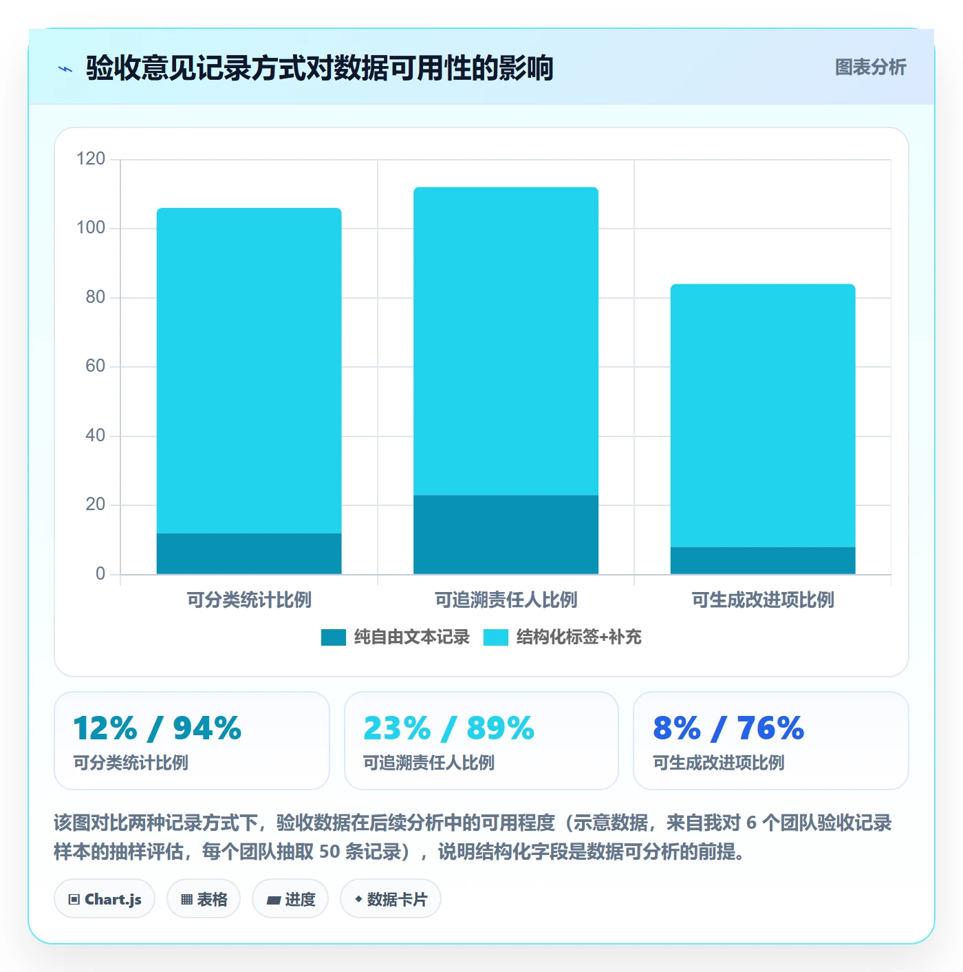 验收记录实操方法:项目经理提升任务验收效率的数据分析方法与模板