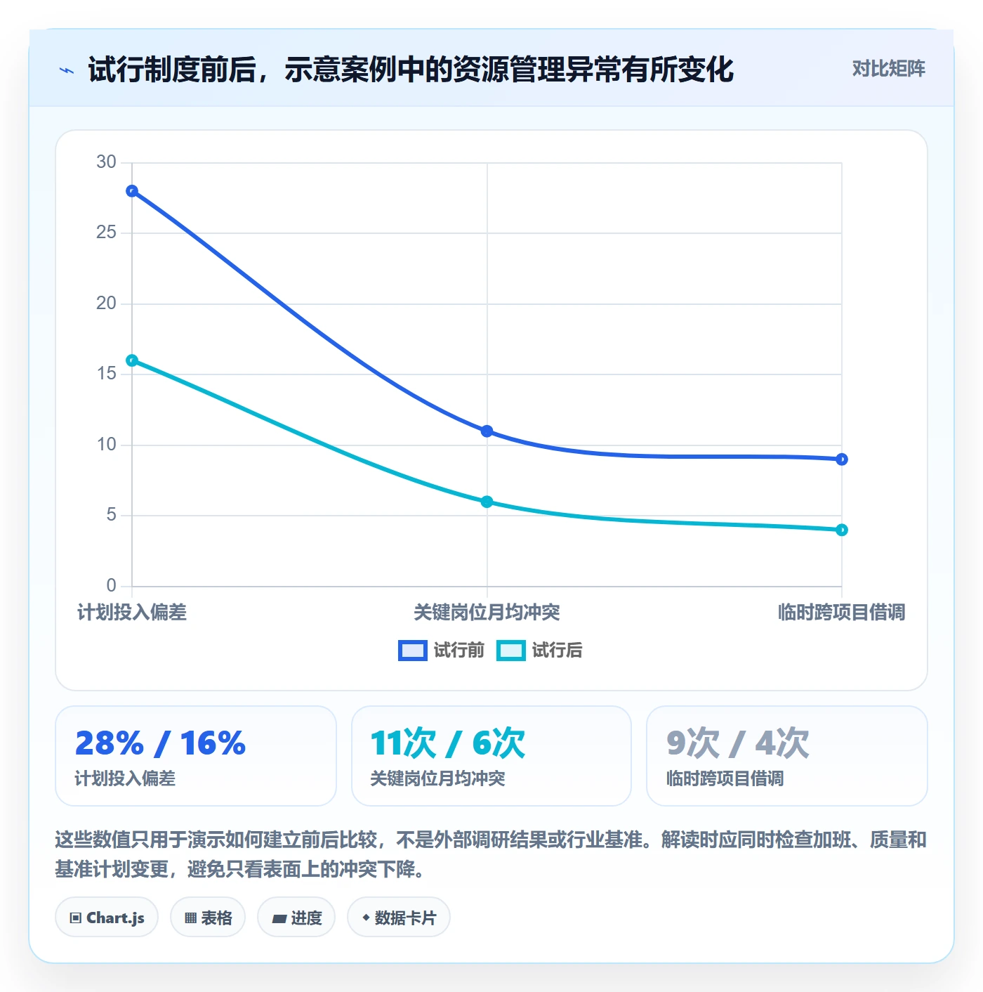 资源分配最佳实践:项目经理资源管理制度设计,常见问题
