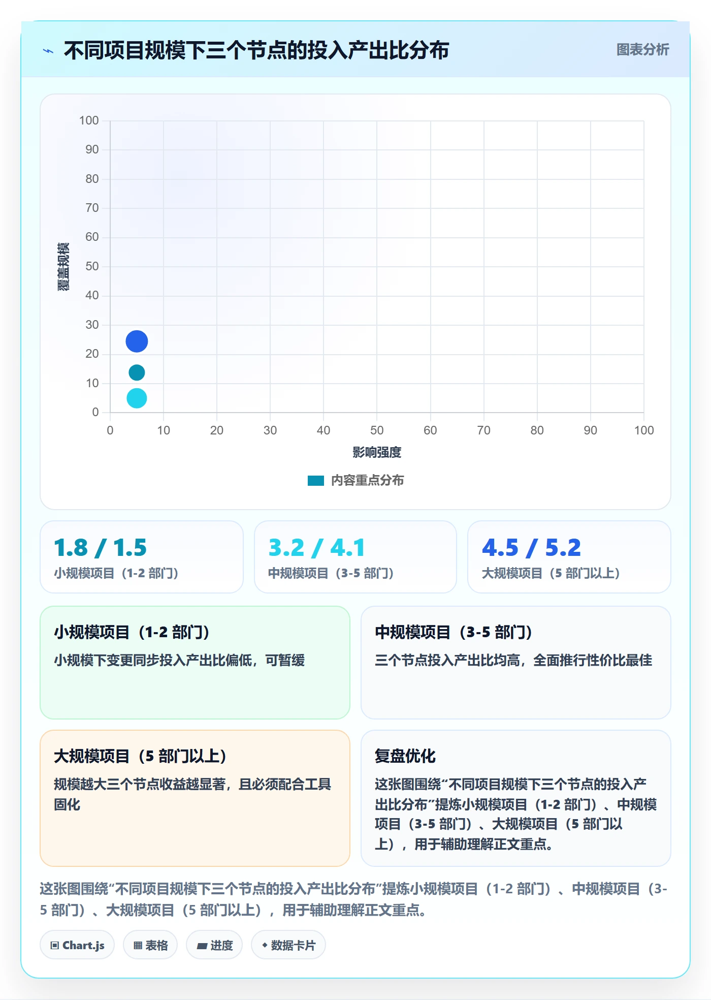 依赖关系落地方案:跨部门团队开展任务依赖的风险控制案例解析
