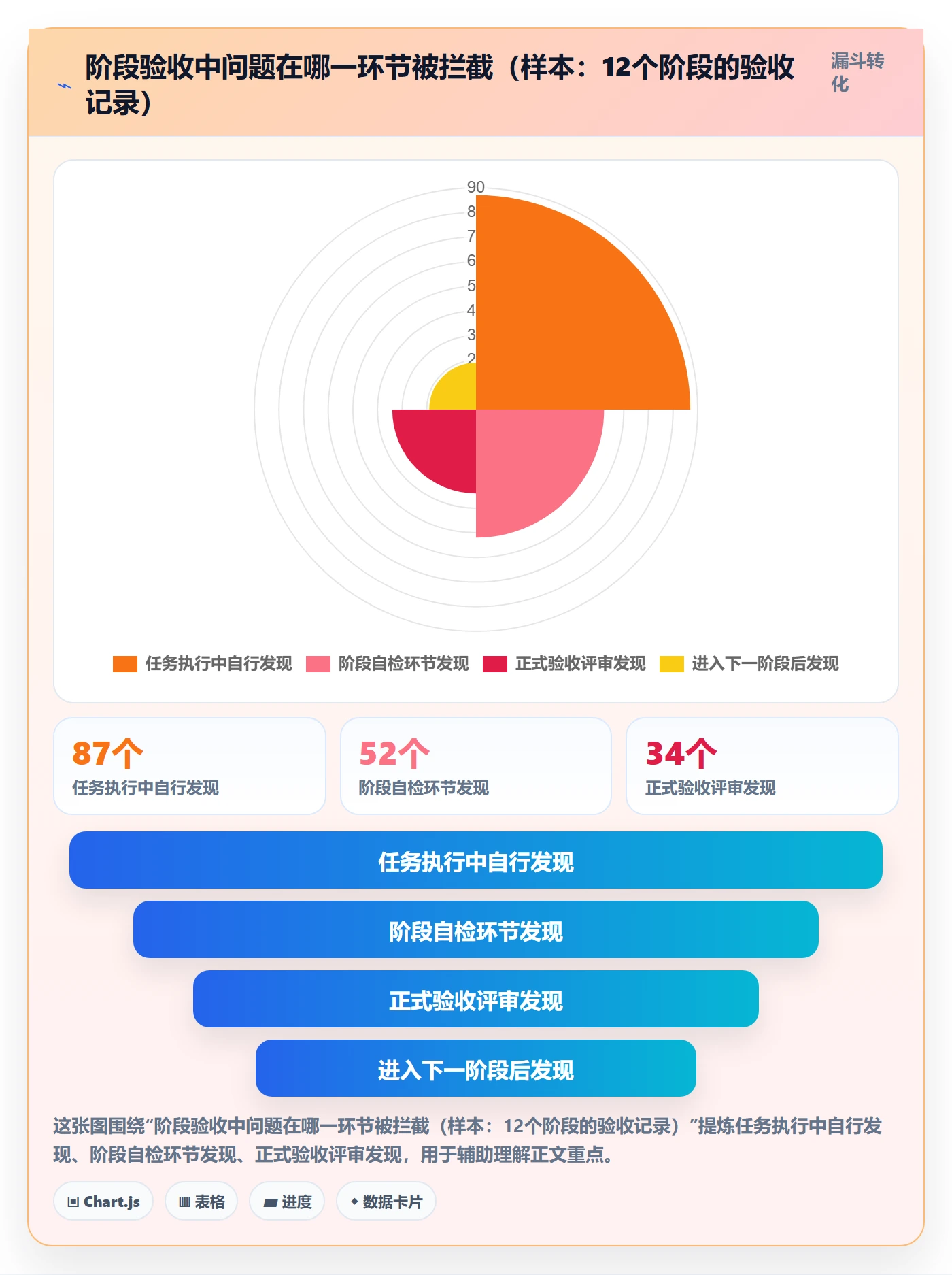 阶段进度落地方案：项目成员开展进度管理的实操方法案例解析