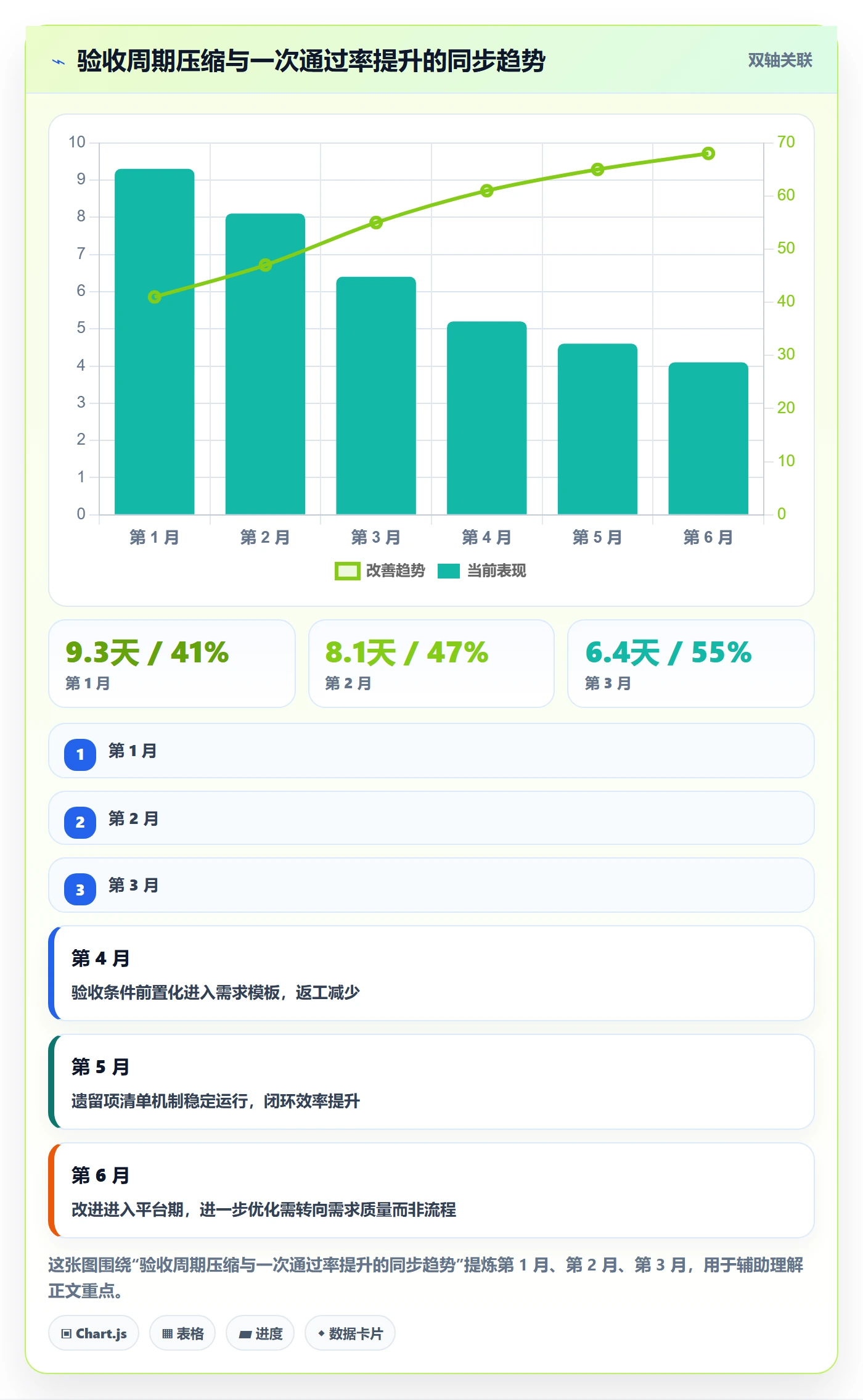 验收最佳实践:产品经理任务验收协同管理,常见问题
