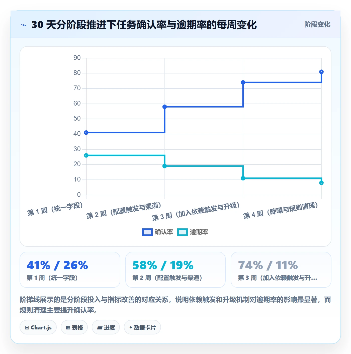 自动提醒管理方法大全：产品经理任务提醒流程优化落地清单