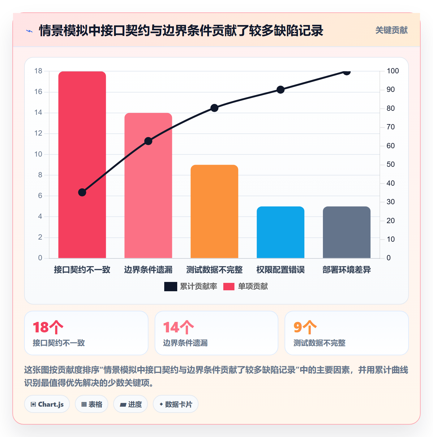 缺陷管理指南:项目负责人如何做好Bug / 缺陷,最佳实践全流程