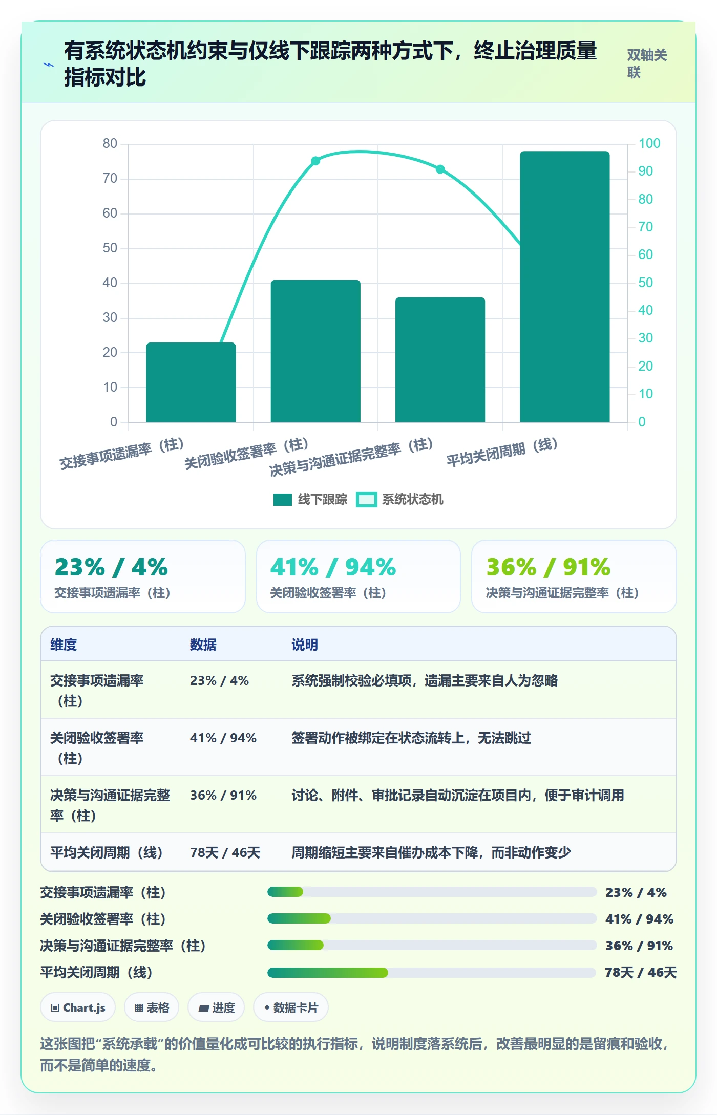 取消落地方案:企业管理者开展任务执行的制度设计案例解析