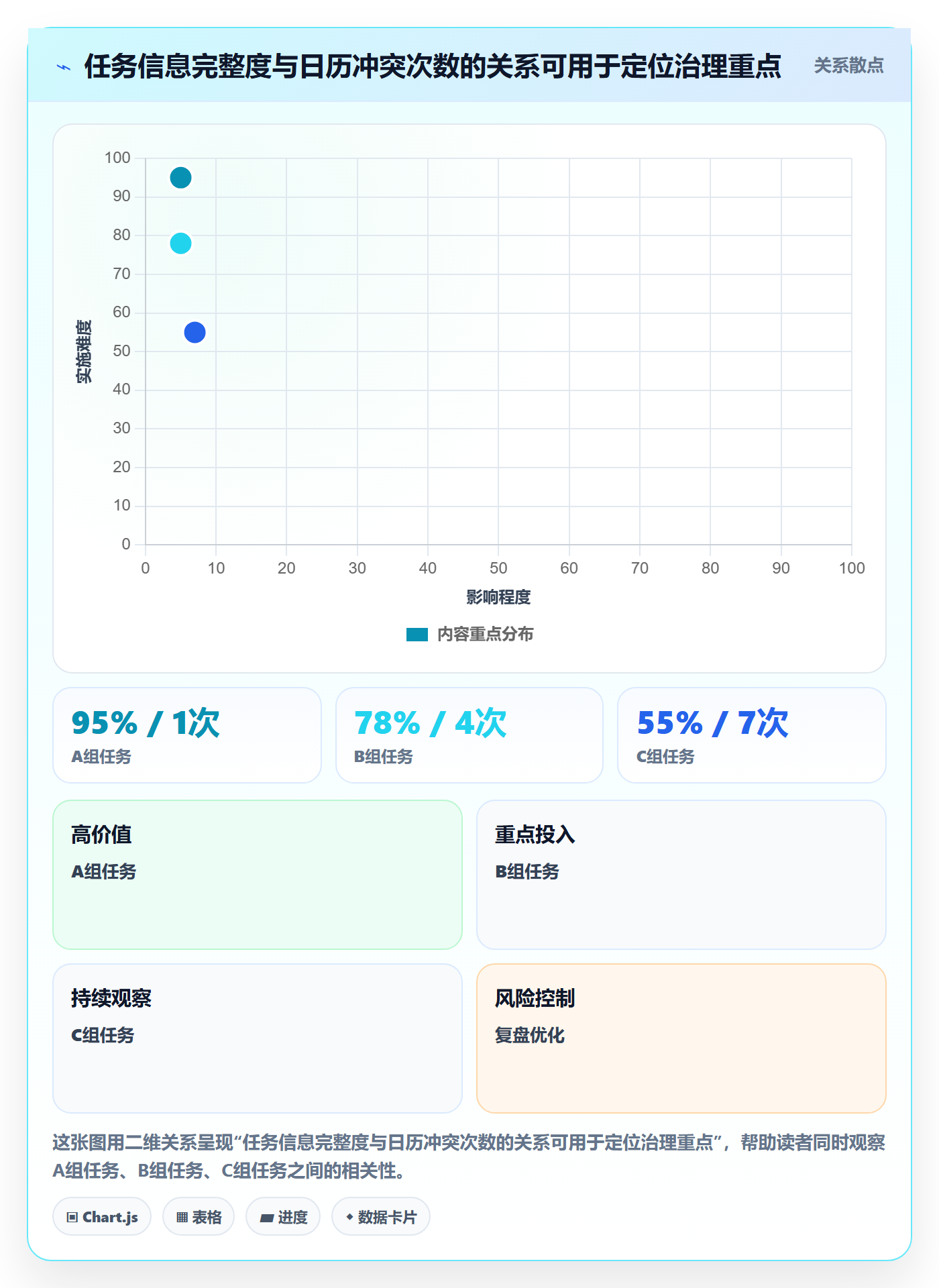 日历视图日视图教程:项目成员落地方案,避坑指南